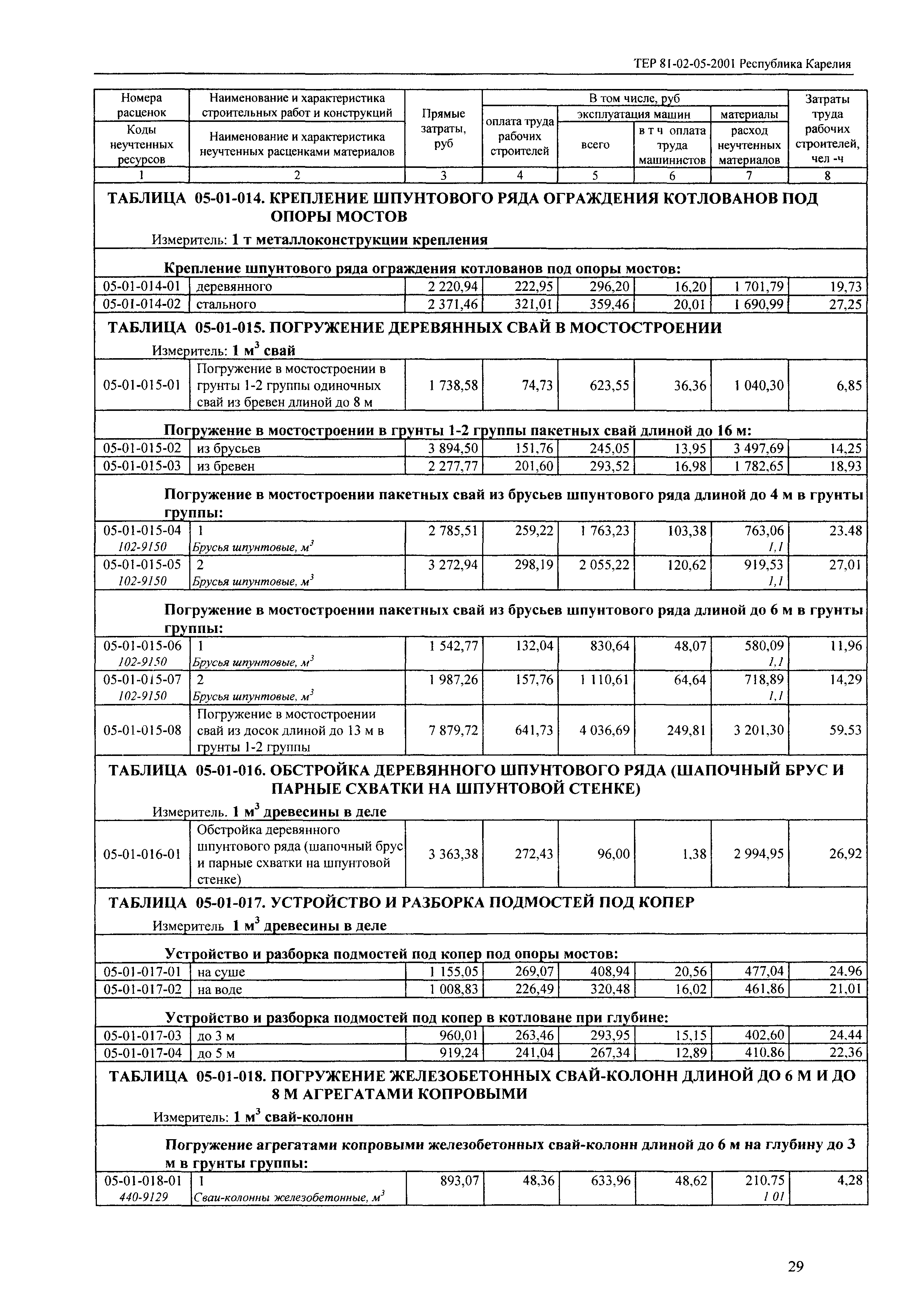 ТЕР Республика Карелия 2001-05