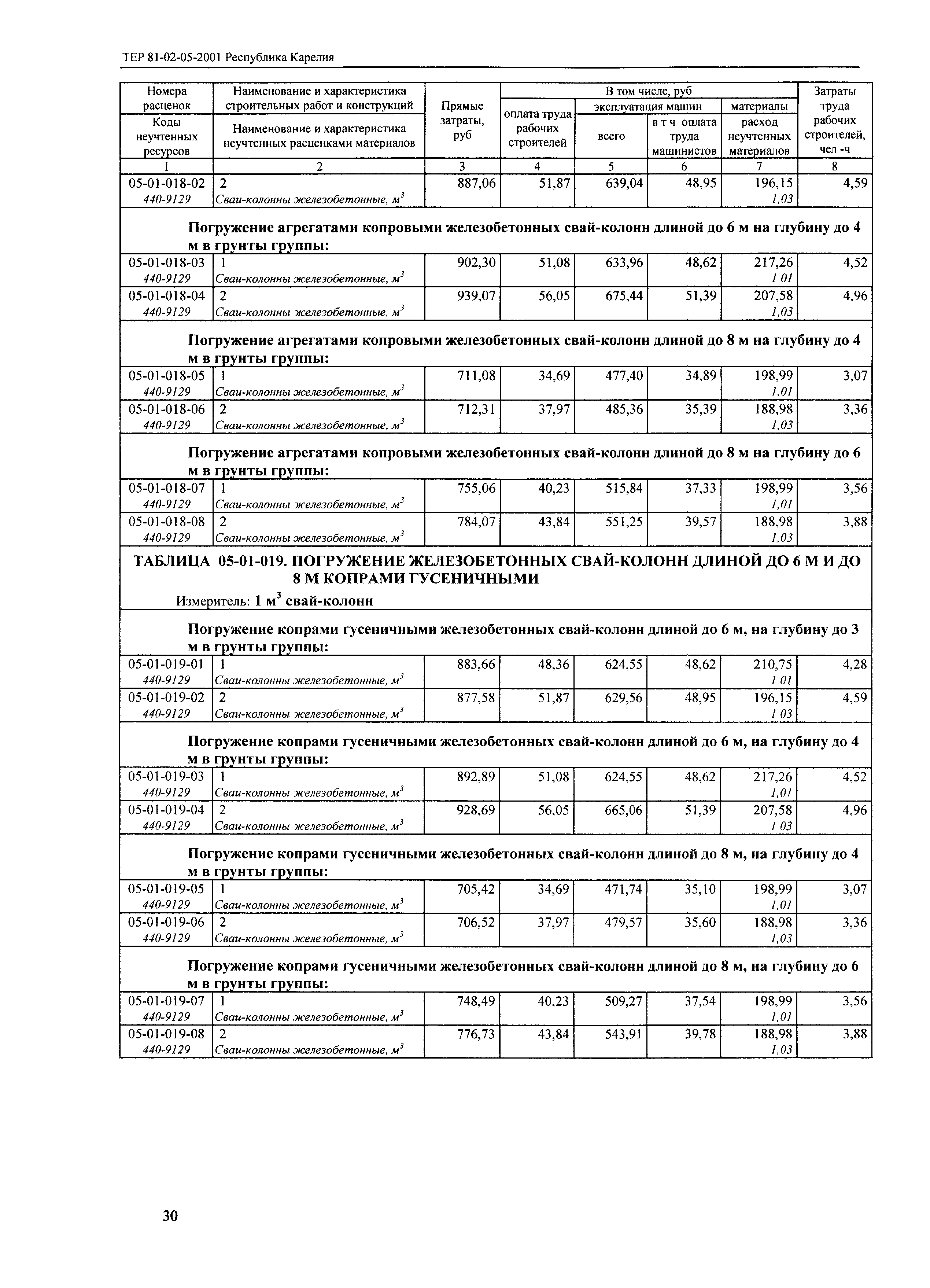 ТЕР Республика Карелия 2001-05