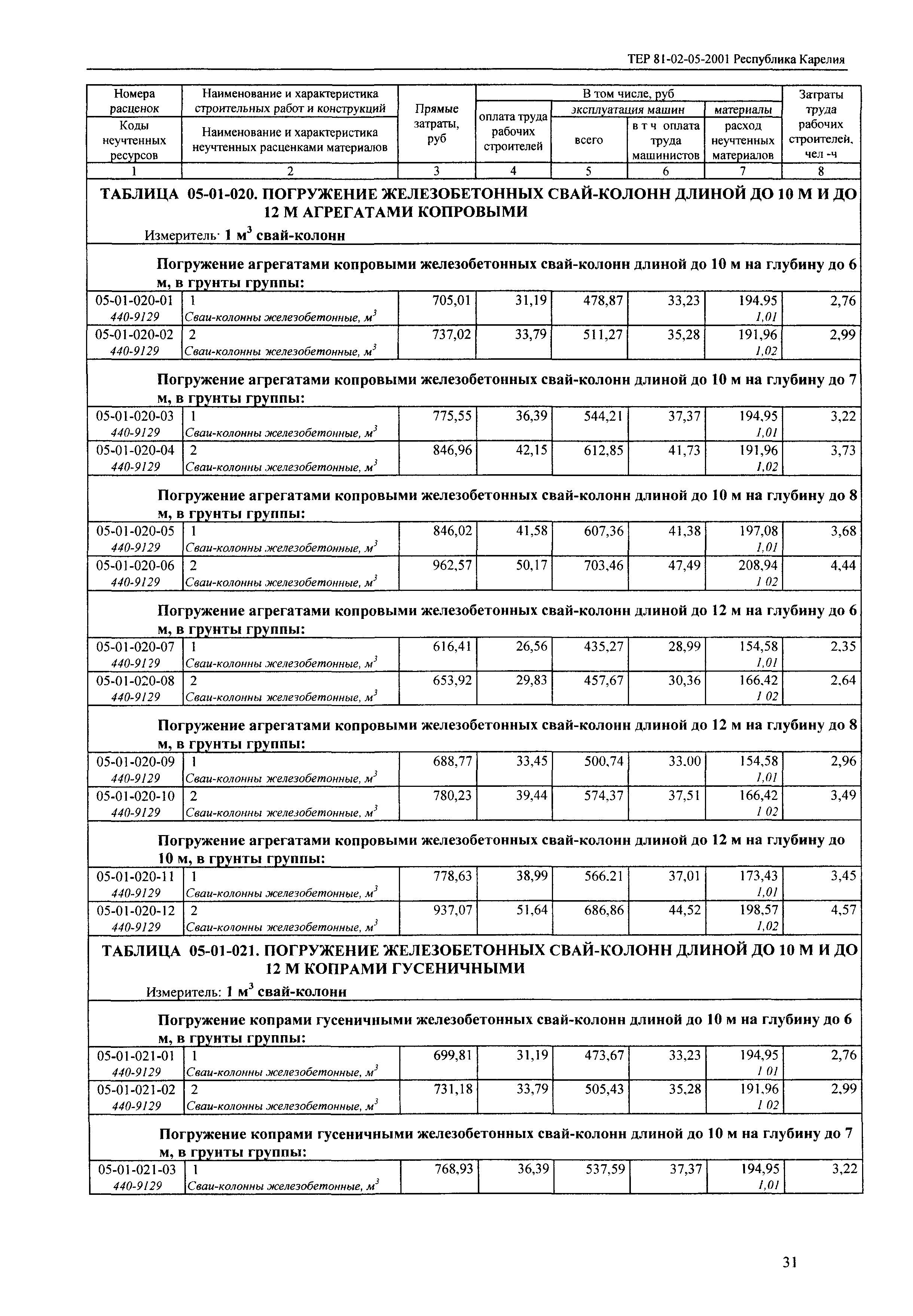 ТЕР Республика Карелия 2001-05