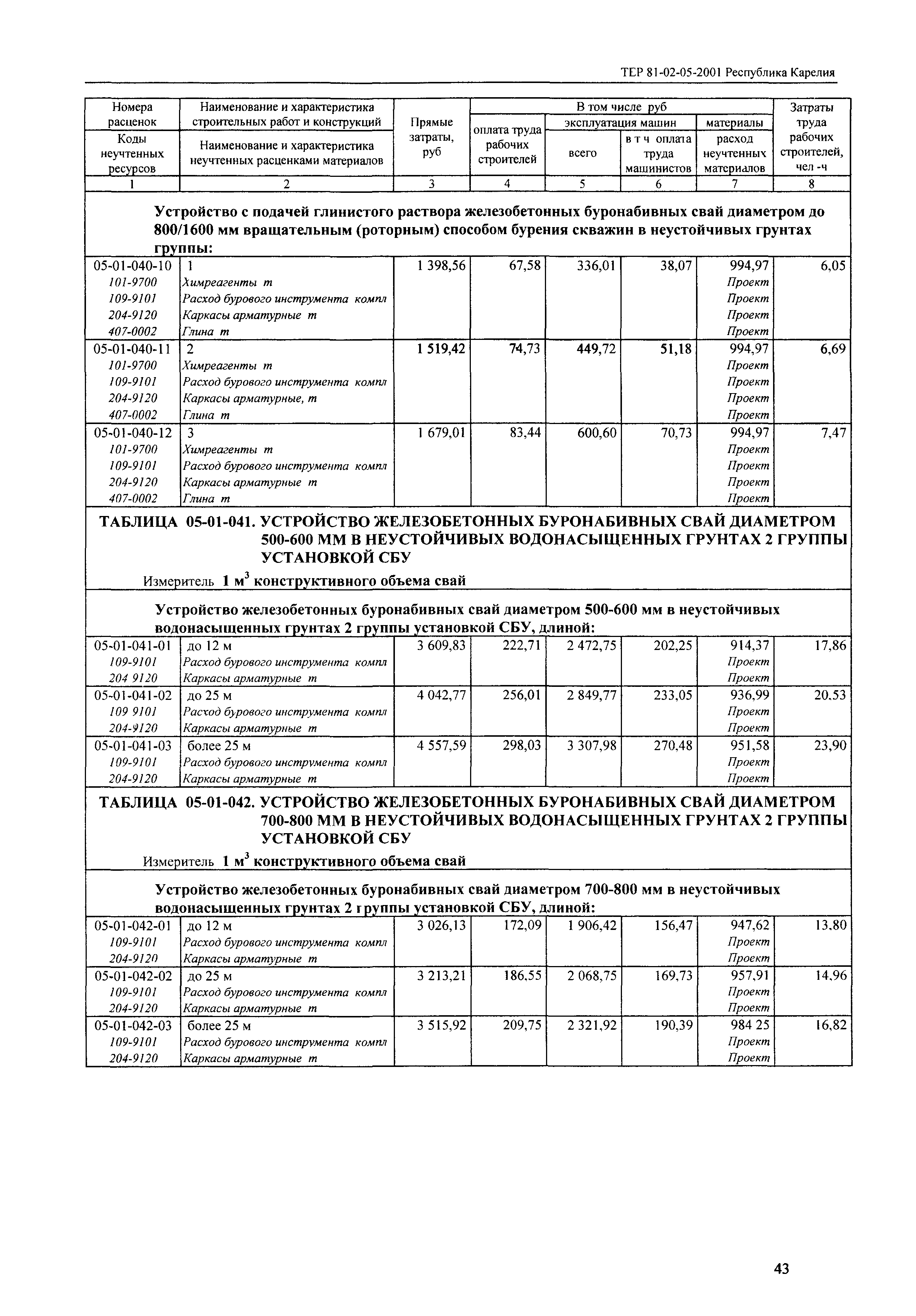 ТЕР Республика Карелия 2001-05