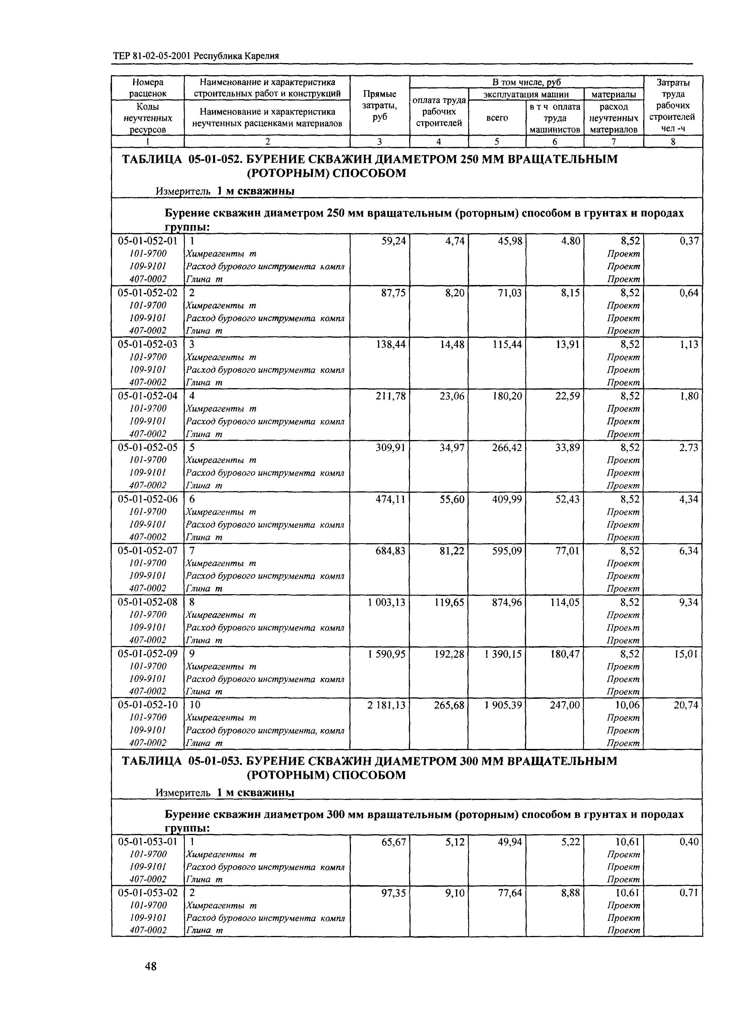 ТЕР Республика Карелия 2001-05