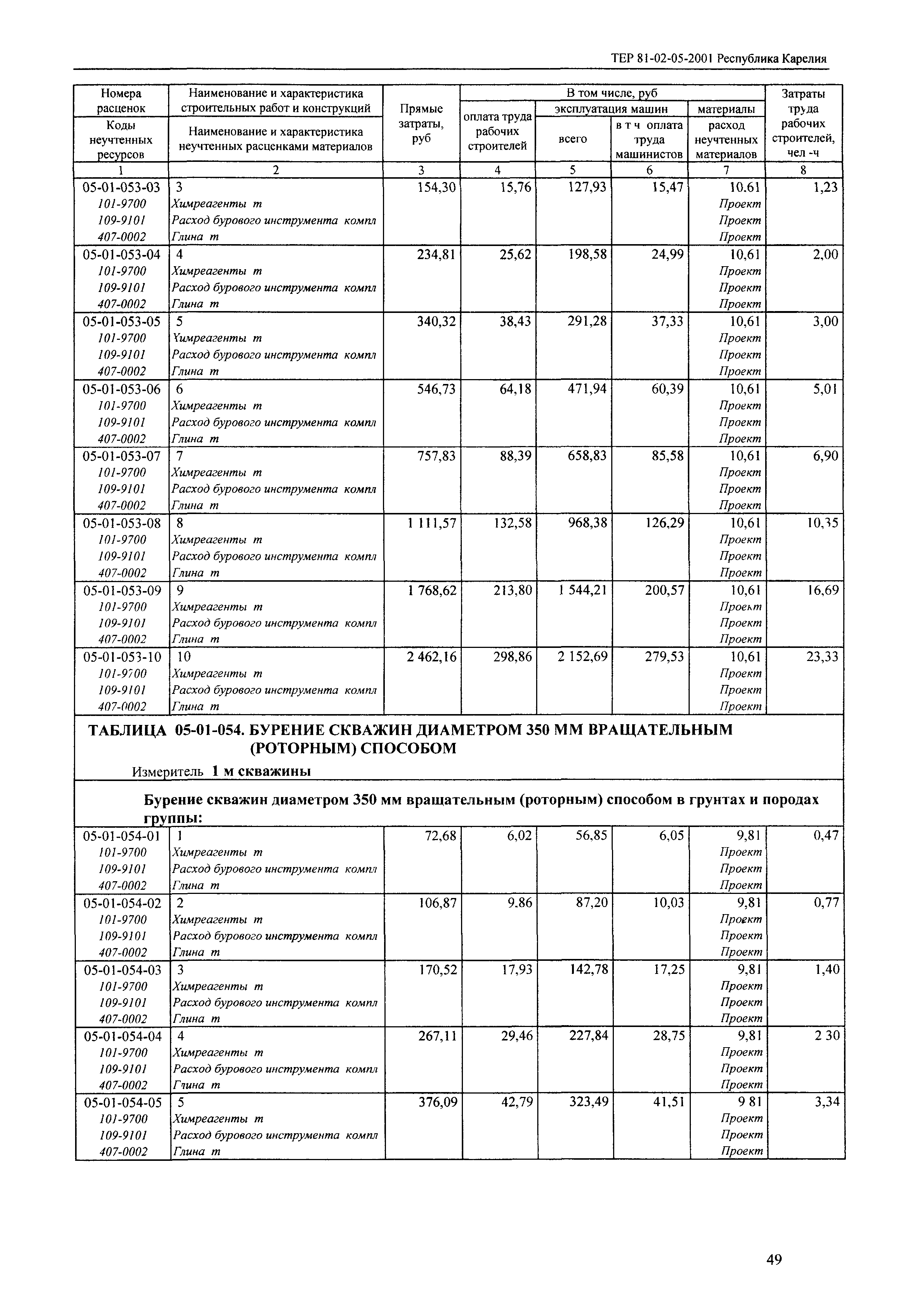 ТЕР Республика Карелия 2001-05