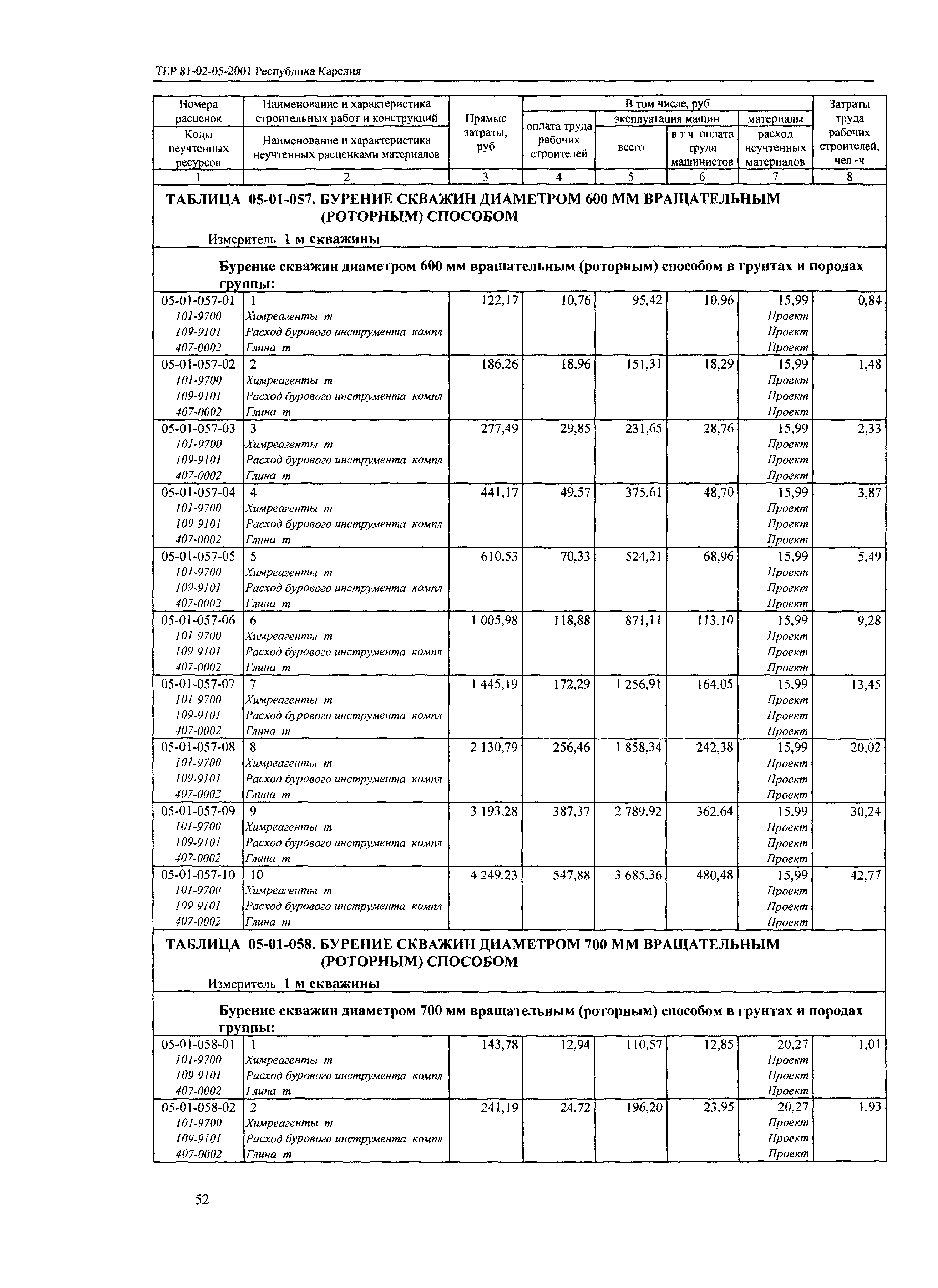 ТЕР Республика Карелия 2001-05