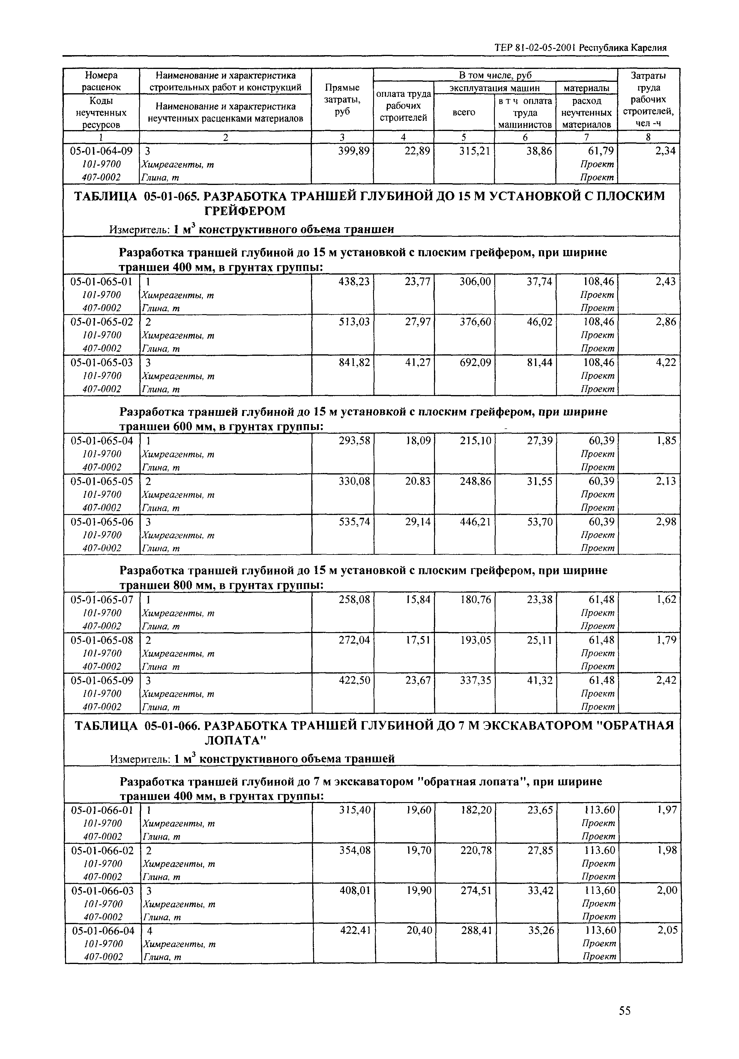 ТЕР Республика Карелия 2001-05