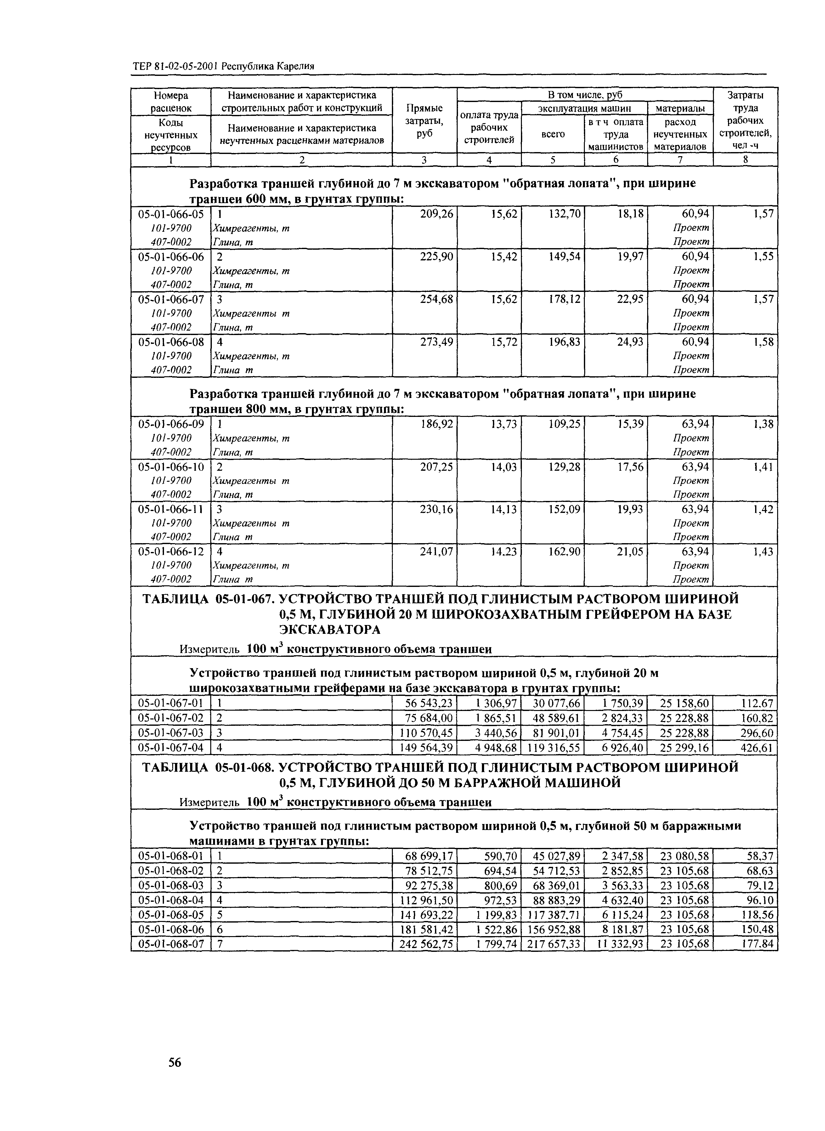 ТЕР Республика Карелия 2001-05