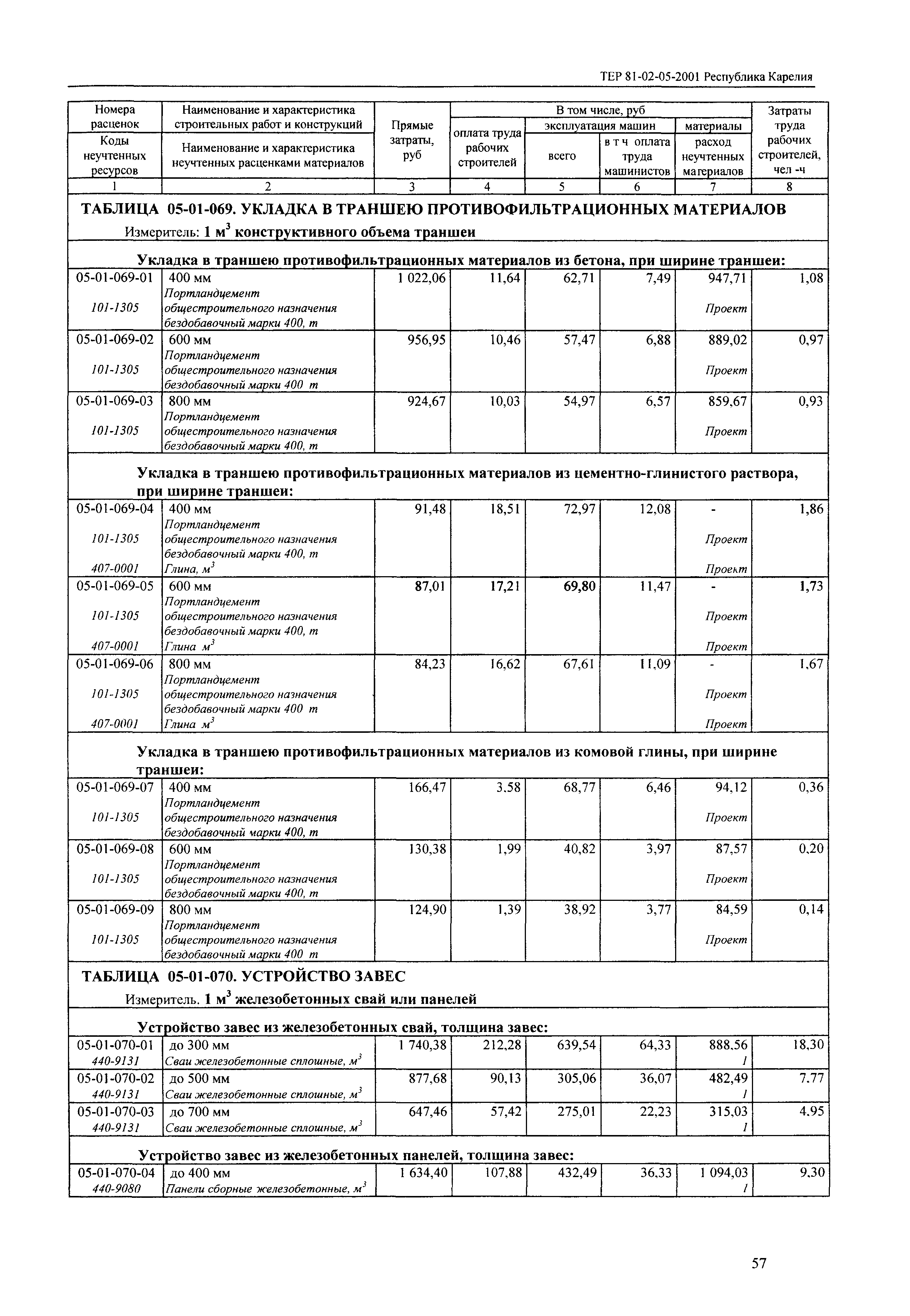 ТЕР Республика Карелия 2001-05