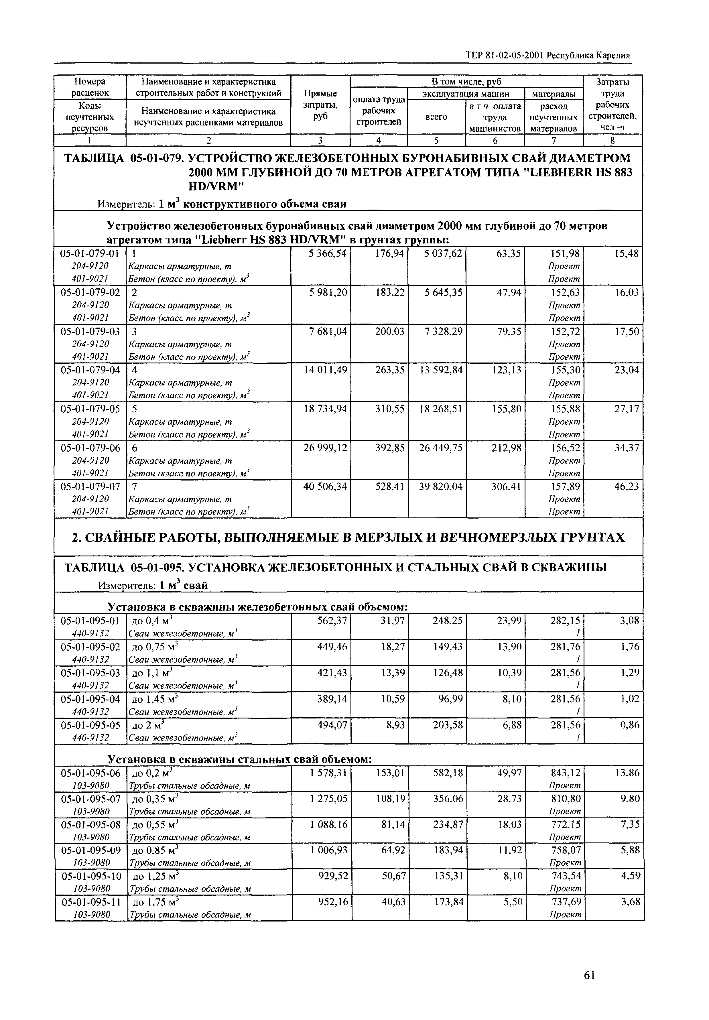 ТЕР Республика Карелия 2001-05