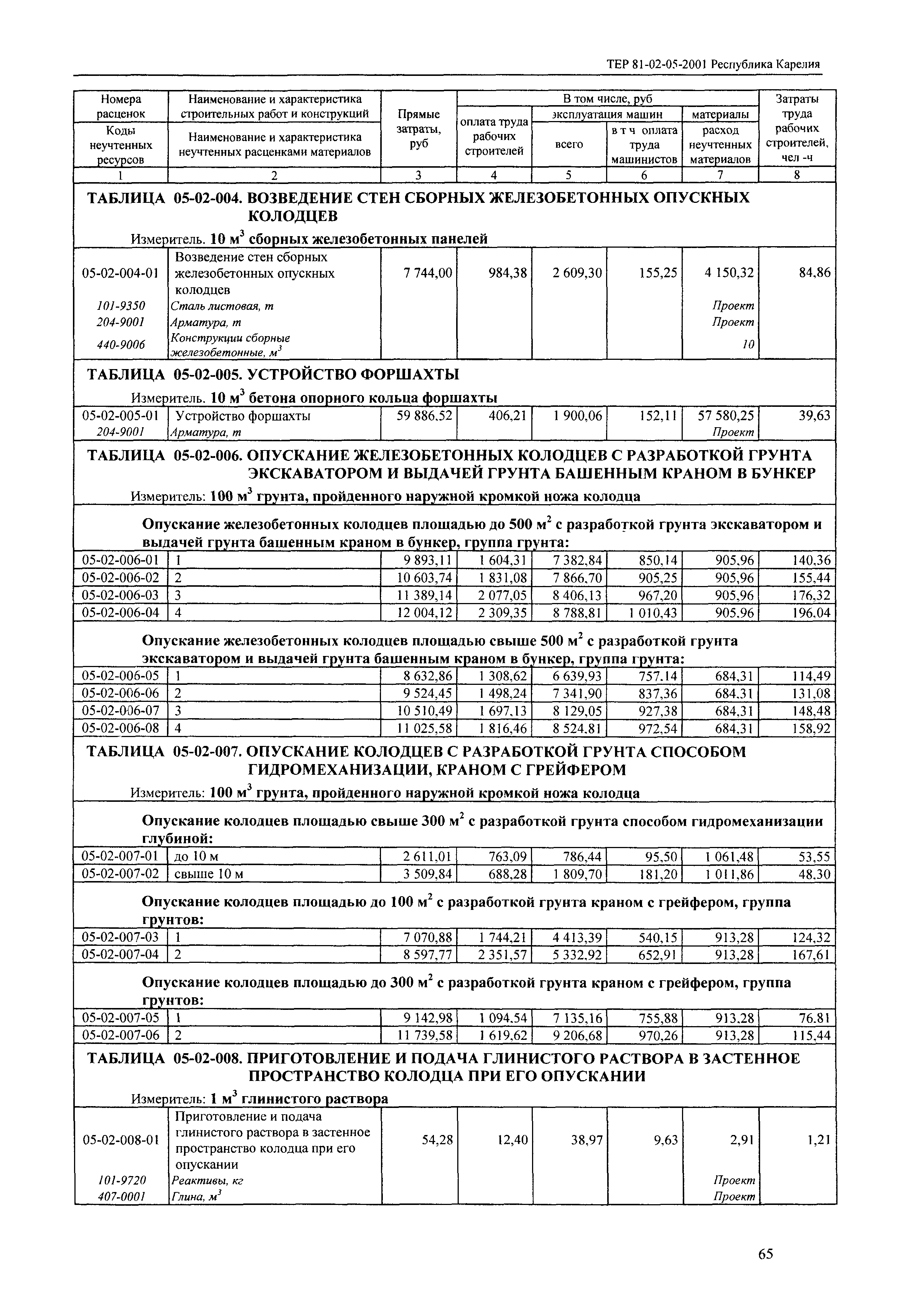 ТЕР Республика Карелия 2001-05