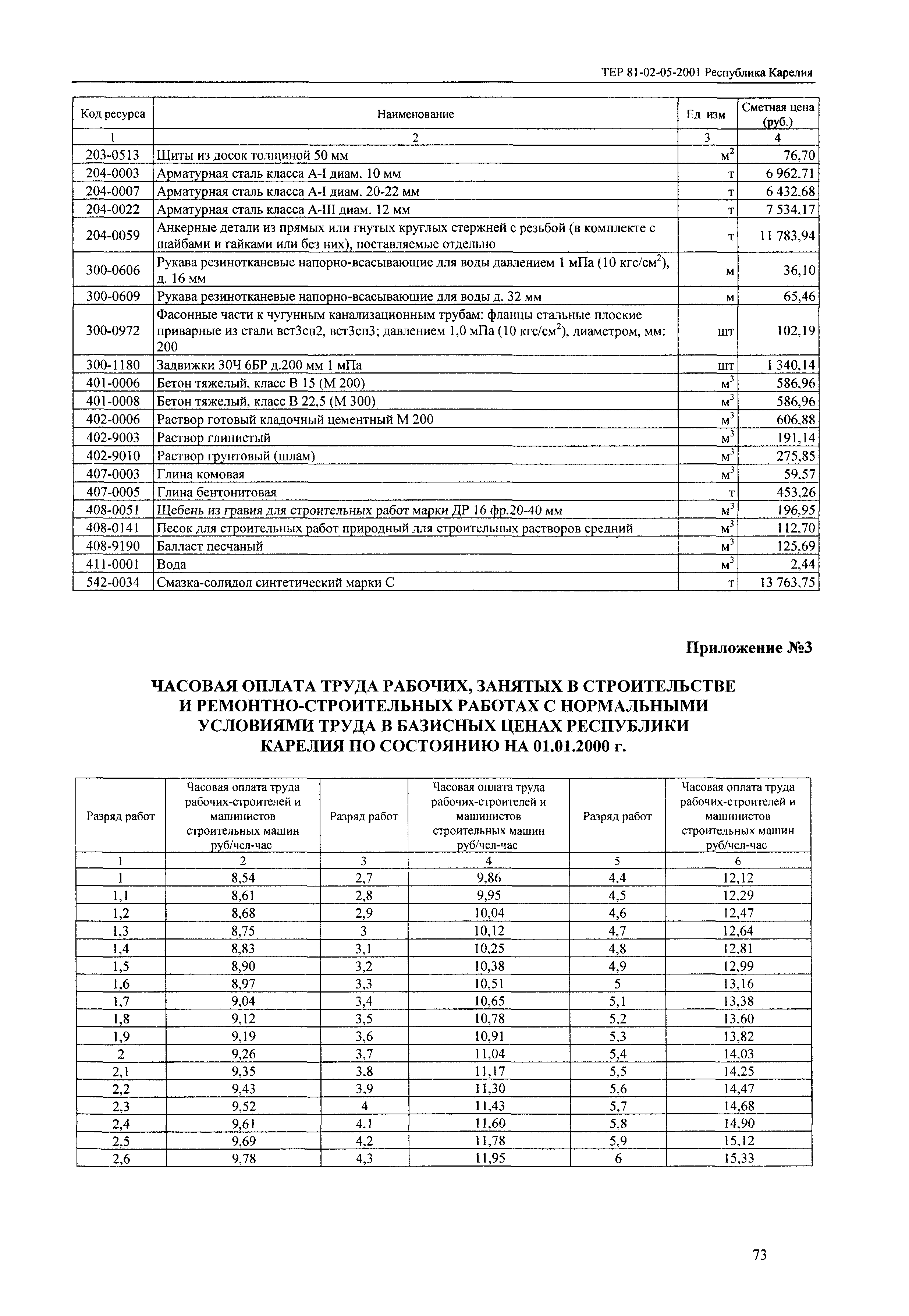 ТЕР Республика Карелия 2001-05