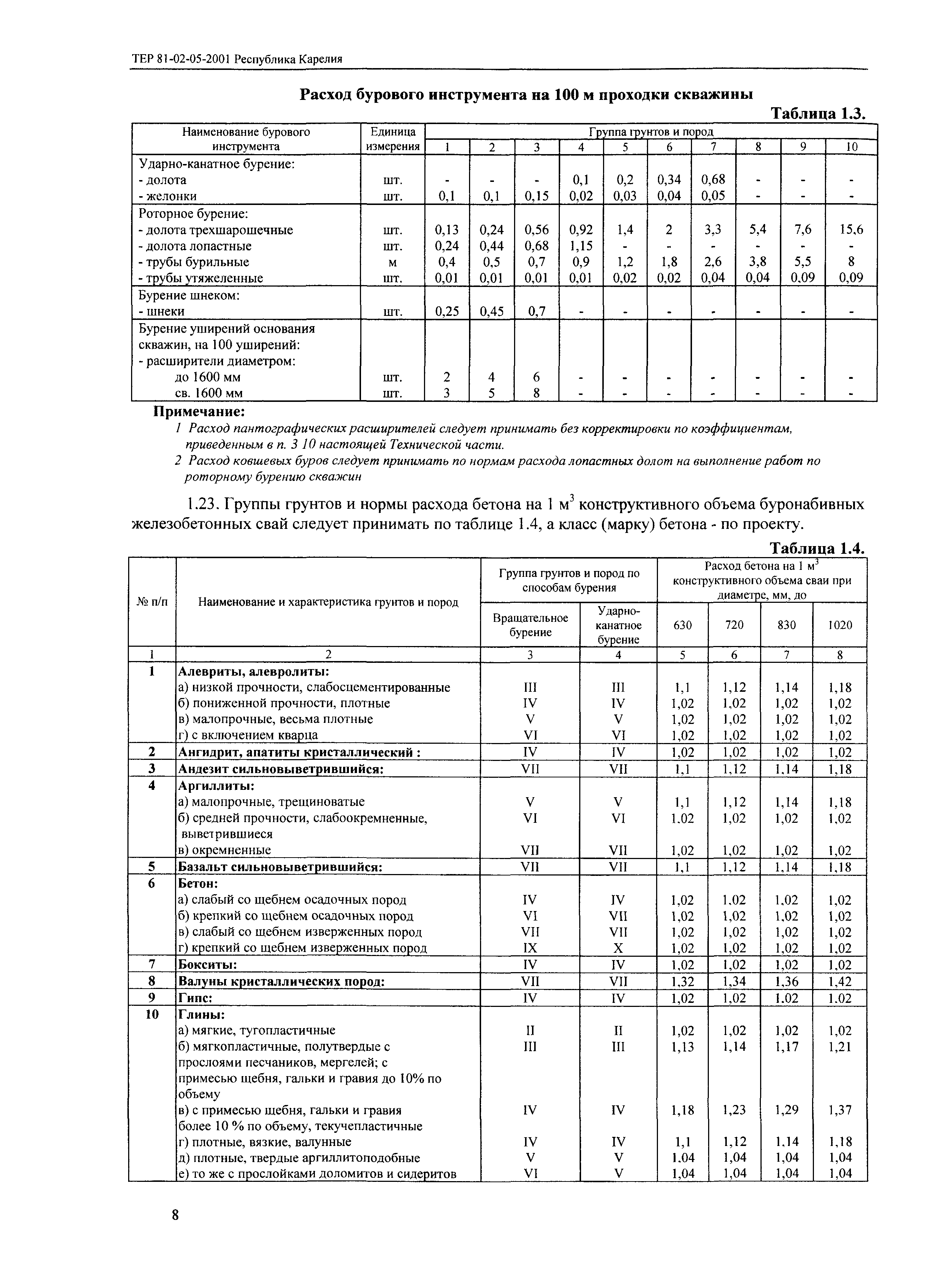 ТЕР Республика Карелия 2001-05