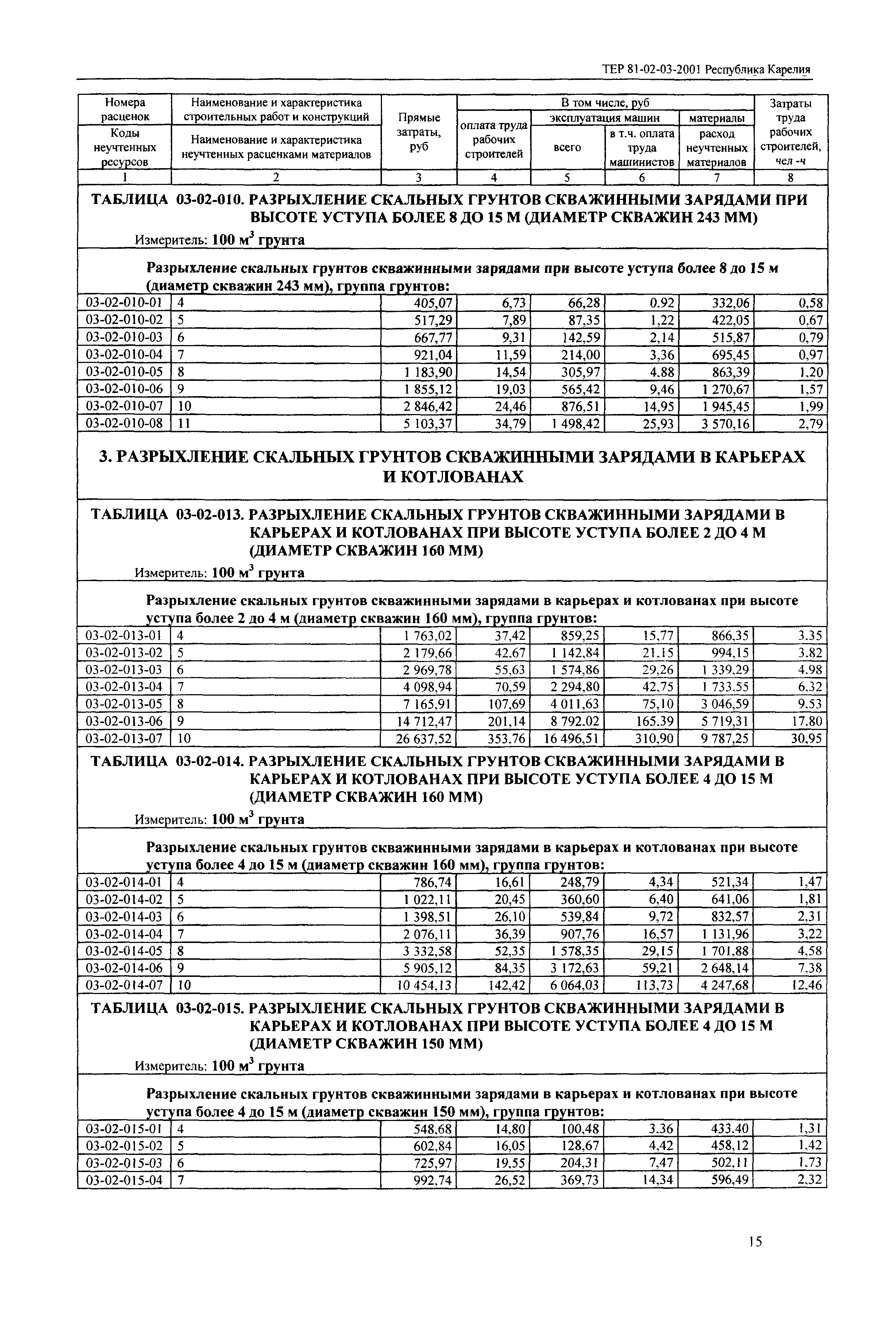 ТЕР Республика Карелия 2001-03