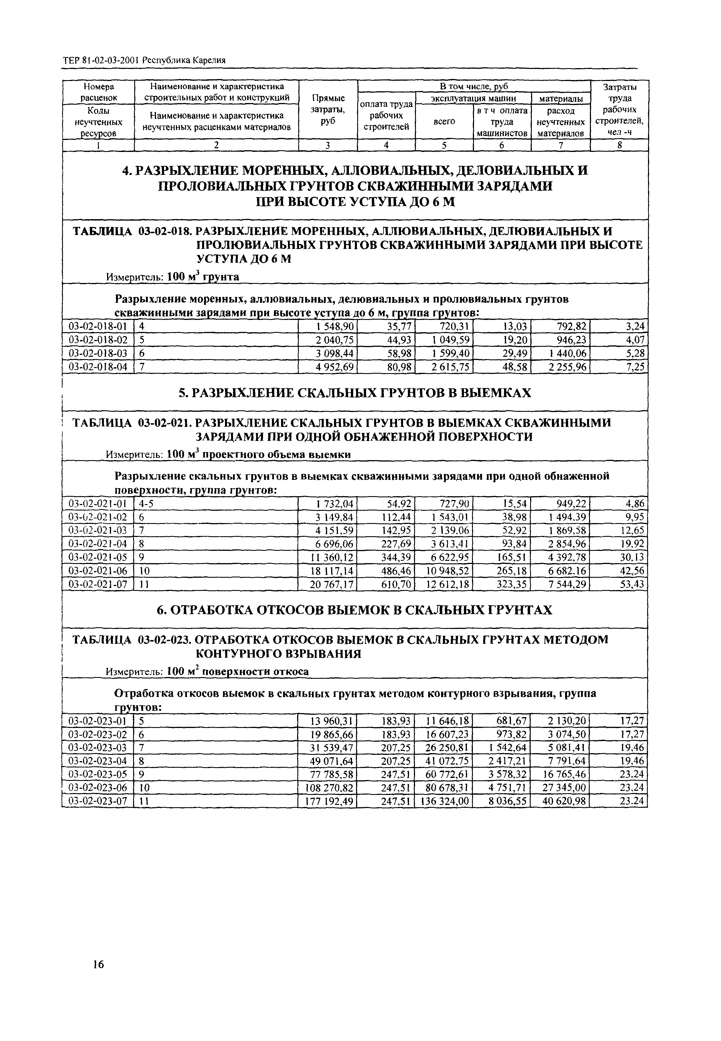 ТЕР Республика Карелия 2001-03