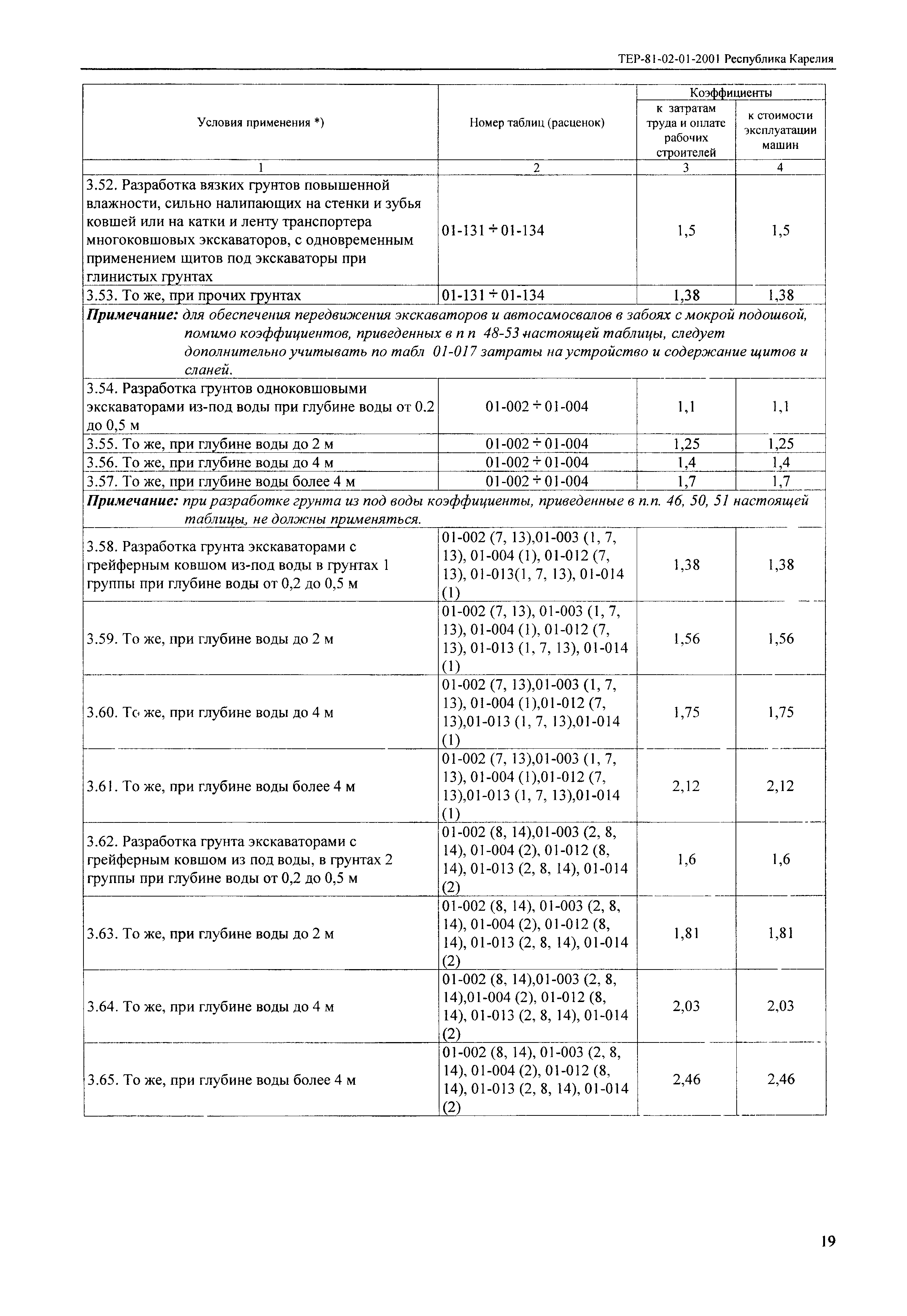 Скачать ТЕР Республика Карелия 2001-01 Земляные работы. Территориальные  единичные расценки для определения стоимости строительства в Республике  Карелия