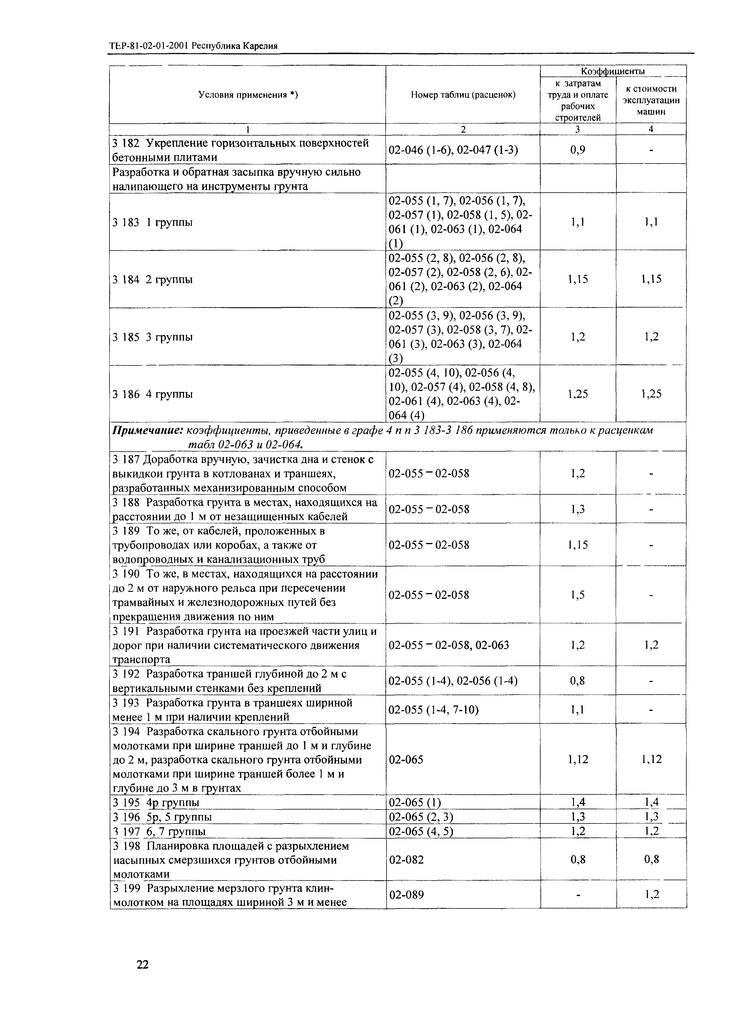 ТЕР Республика Карелия 2001-01