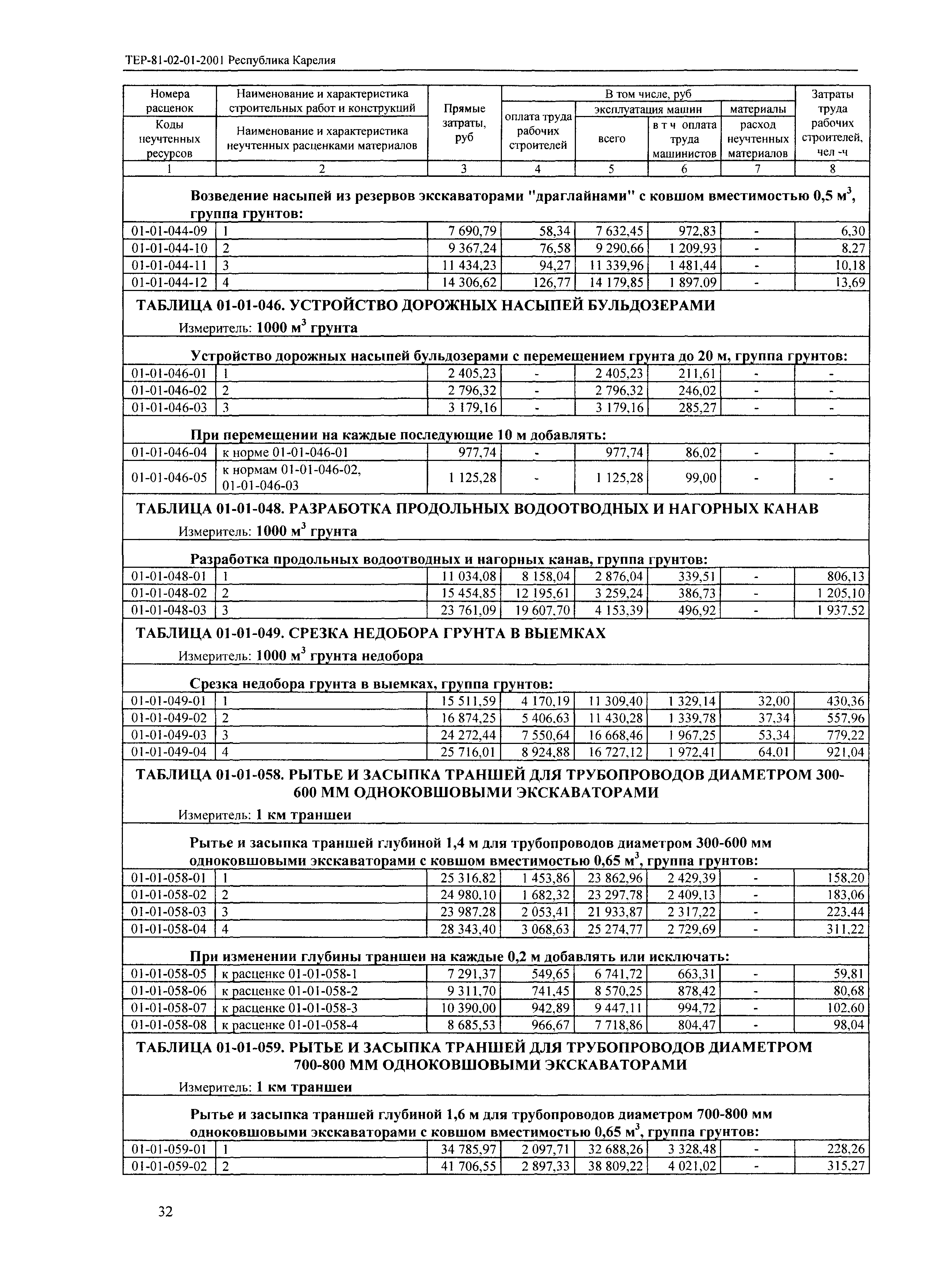 ТЕР Республика Карелия 2001-01