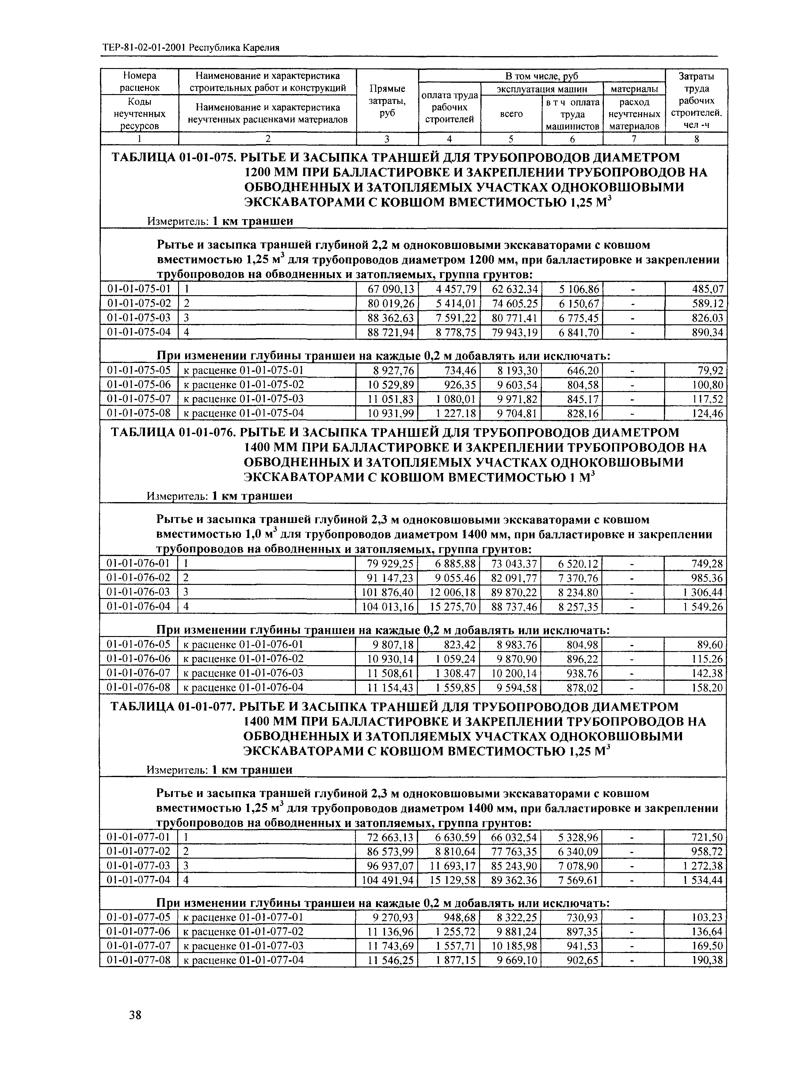 Скачать ТЕР Республика Карелия 2001-01 Земляные работы. Территориальные  единичные расценки для определения стоимости строительства в Республике  Карелия