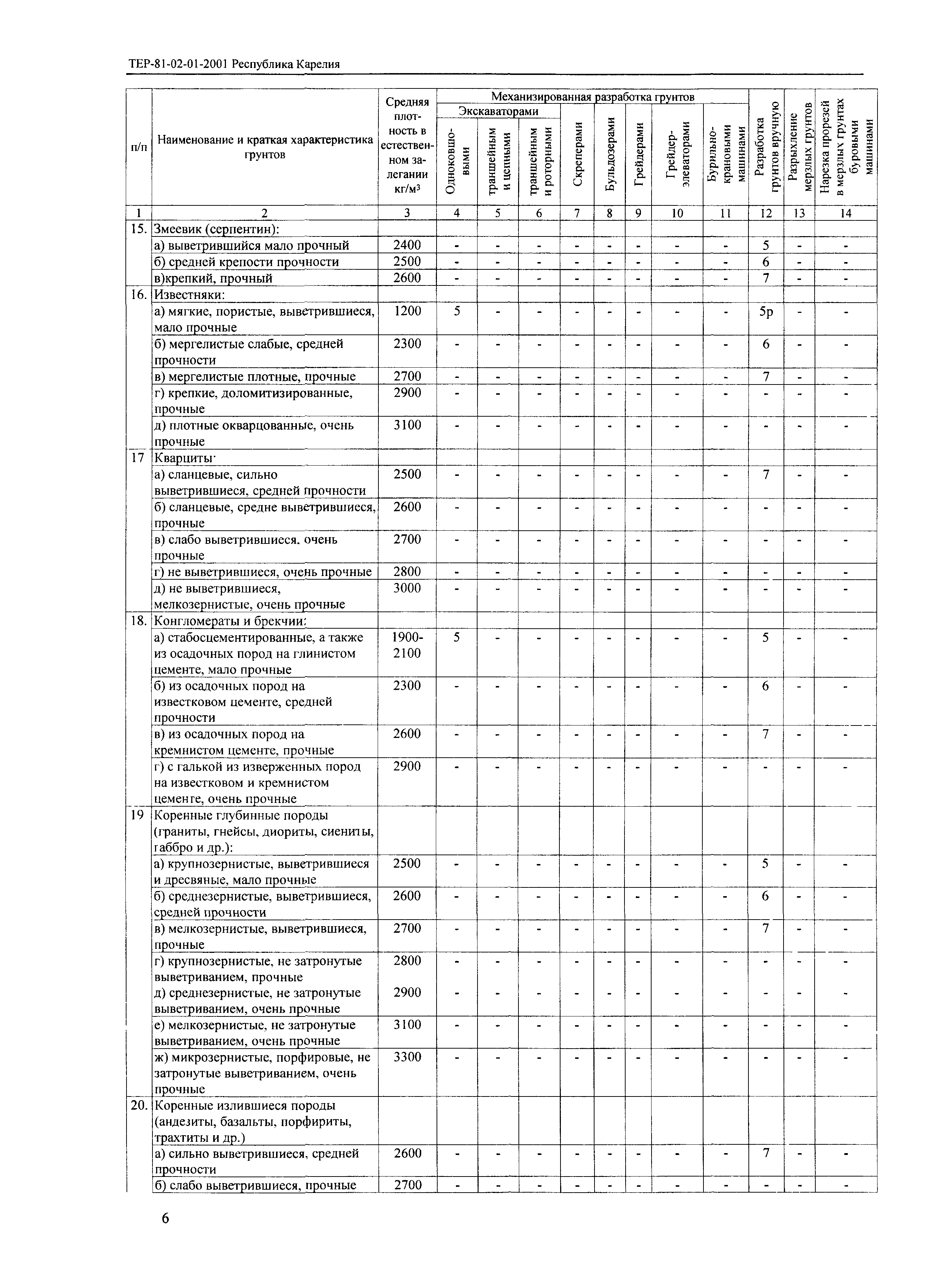 Скачать ТЕР Республика Карелия 2001-01 Земляные работы. Территориальные  единичные расценки для определения стоимости строительства в Республике  Карелия