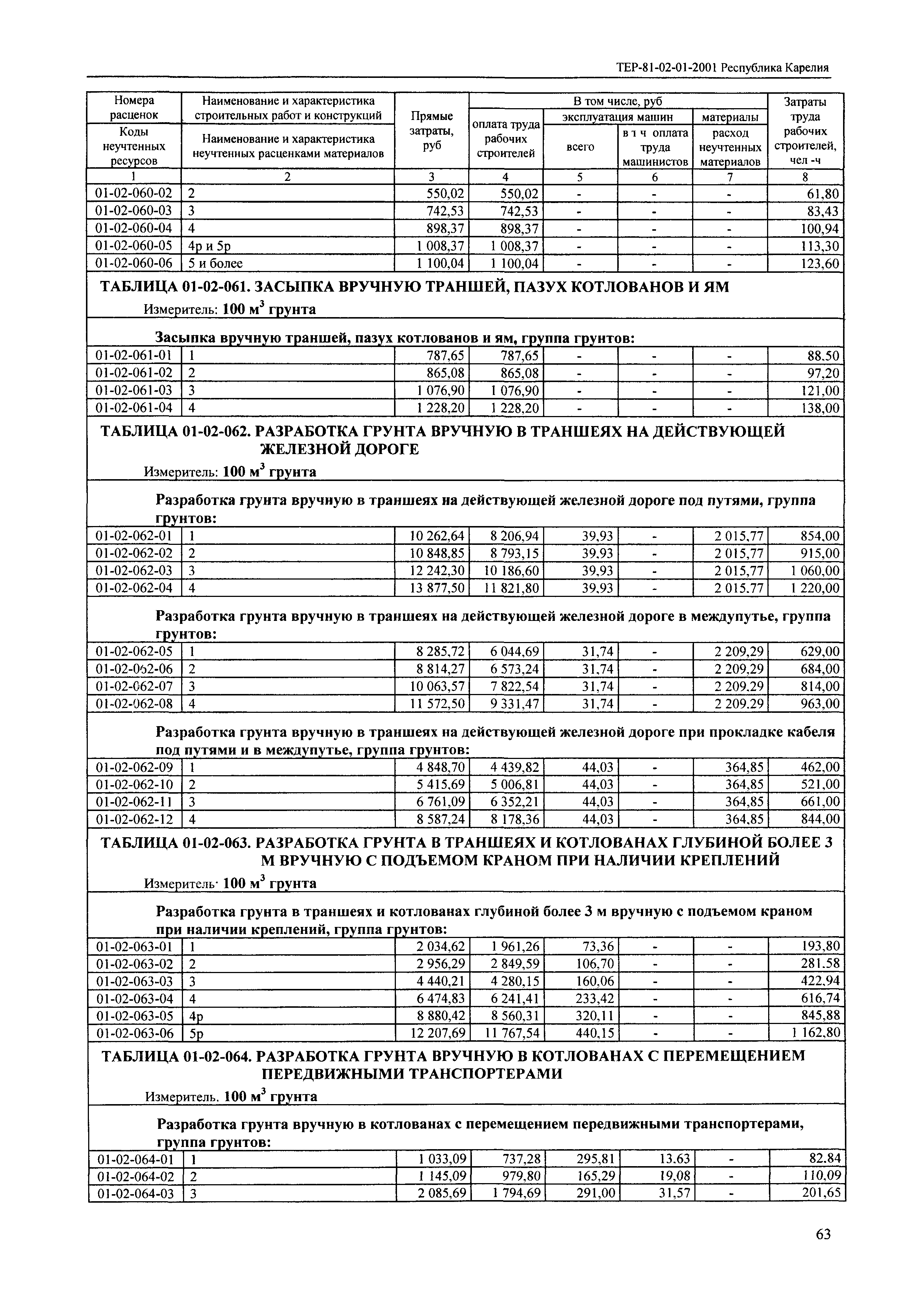 ТЕР Республика Карелия 2001-01