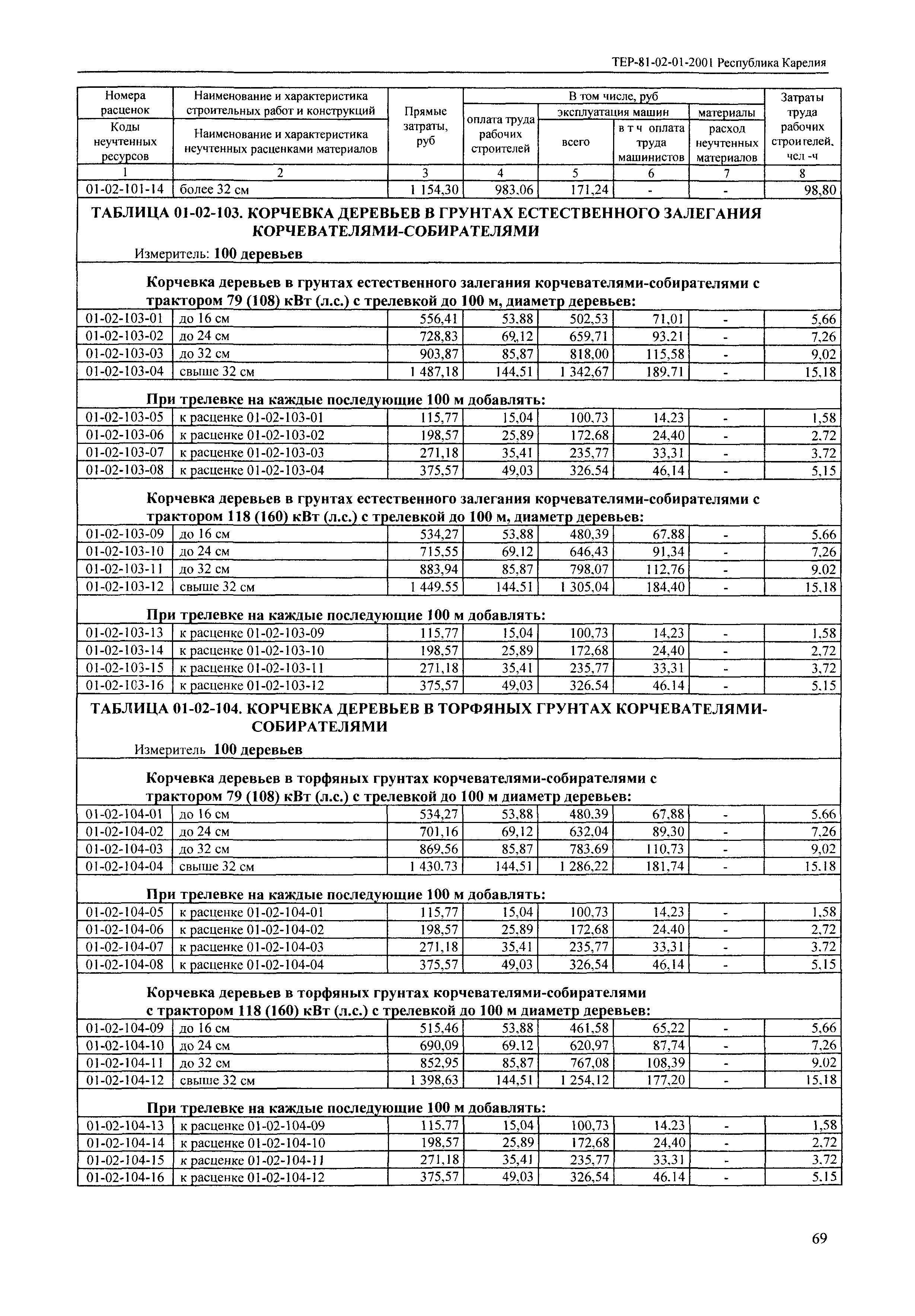 Скачать ТЕР Республика Карелия 2001-01 Земляные работы. Территориальные  единичные расценки для определения стоимости строительства в Республике  Карелия