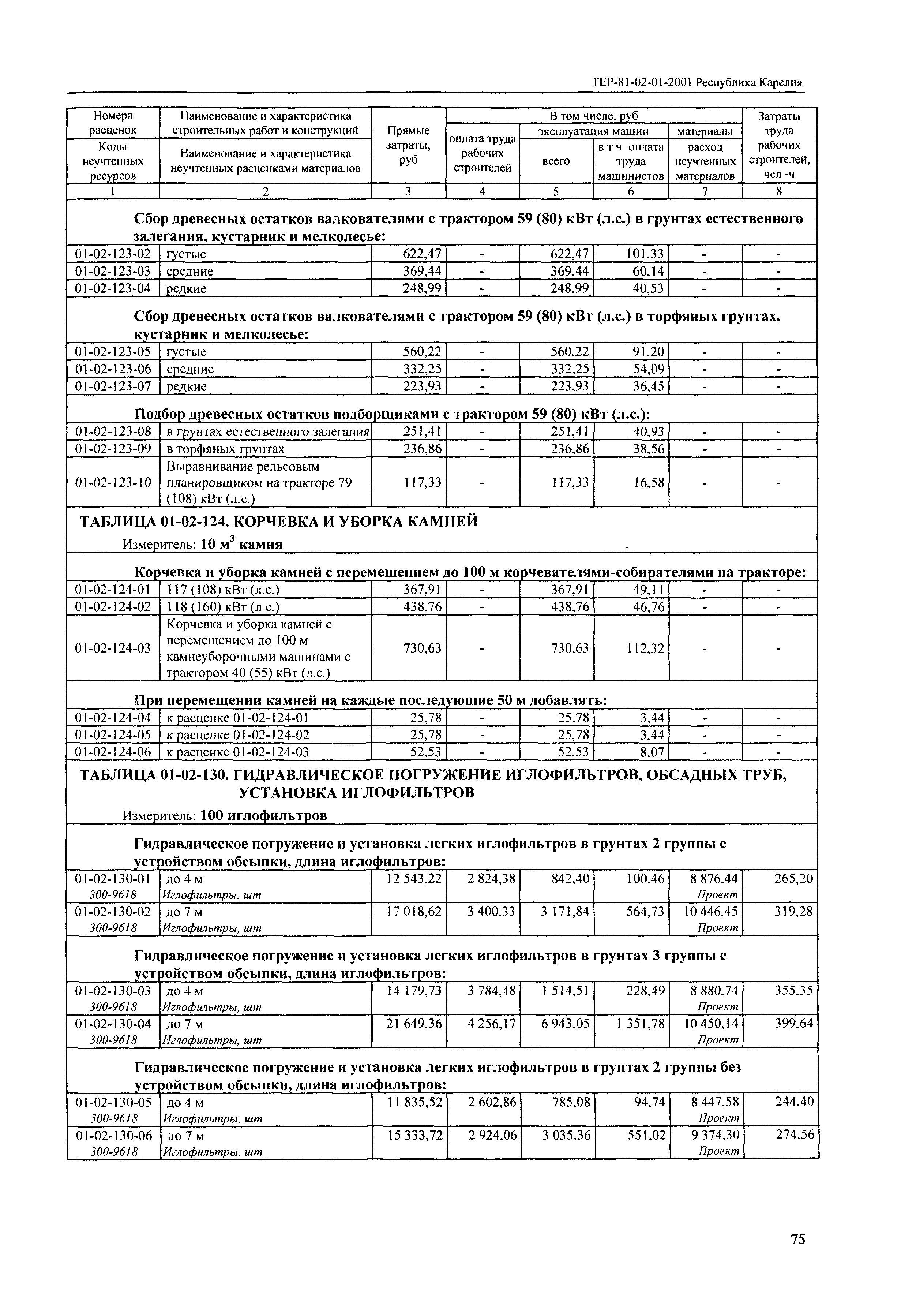 ТЕР Республика Карелия 2001-01