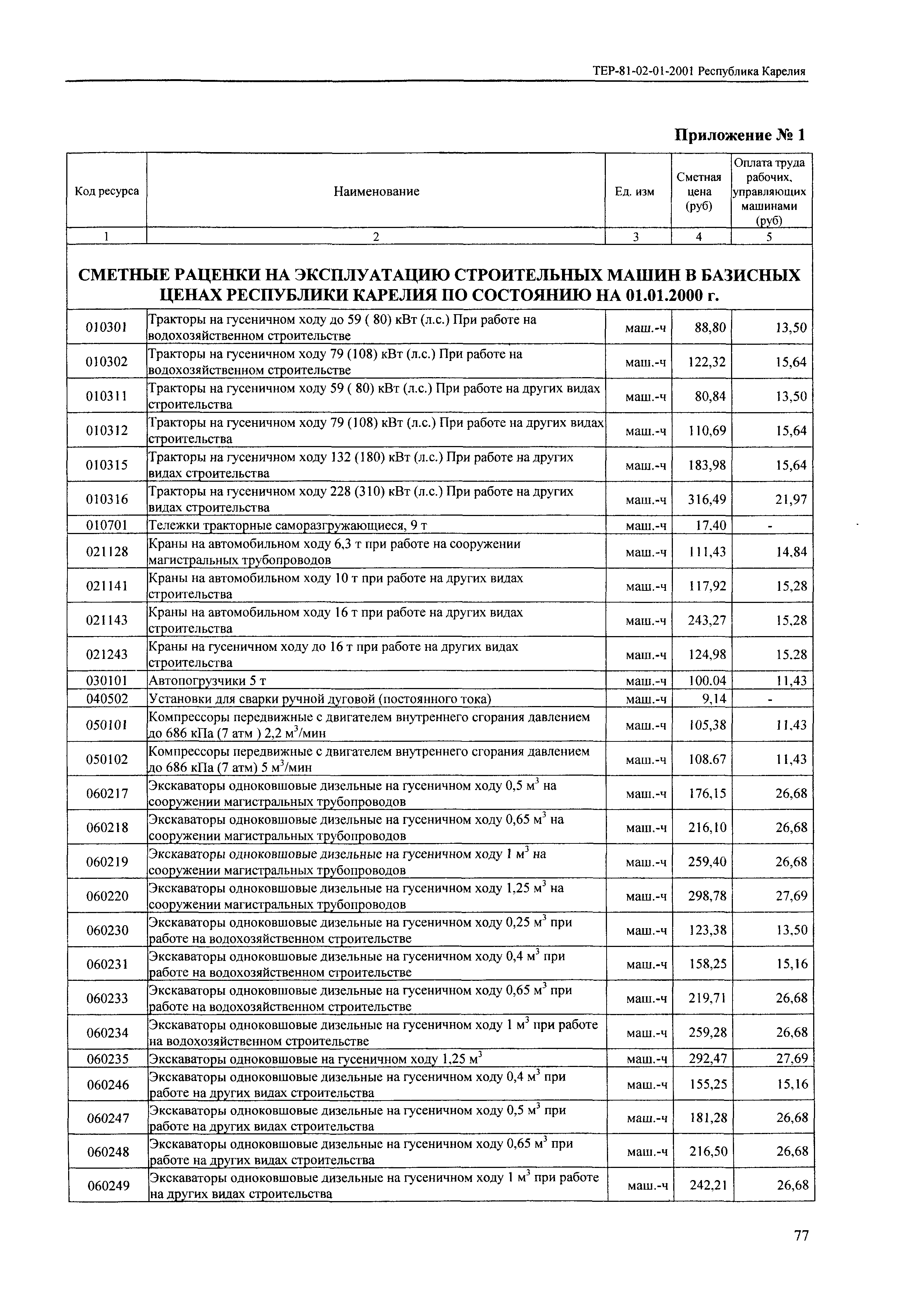 ТЕР Республика Карелия 2001-01