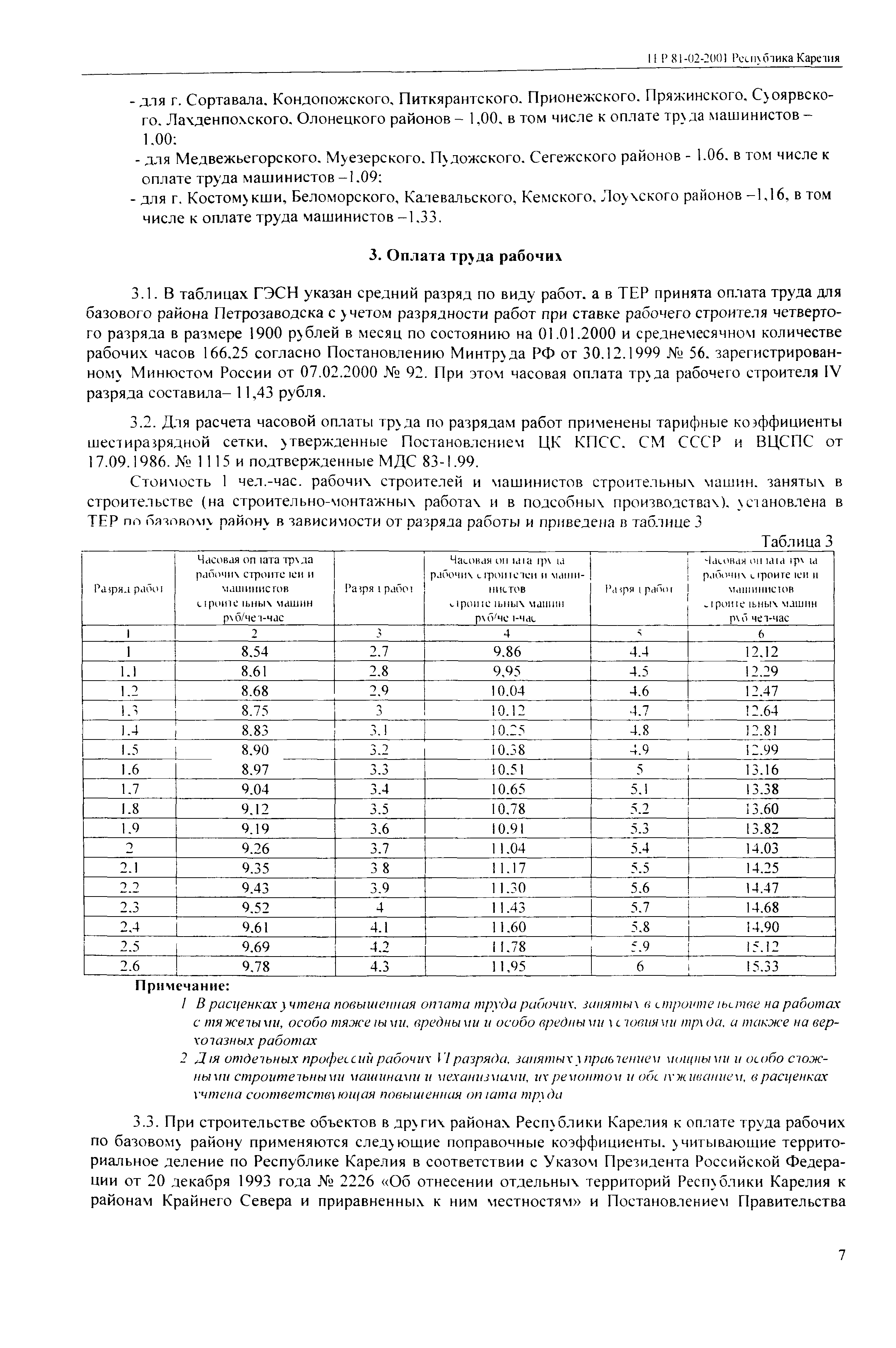 ТЕР Республика Карелия 2001