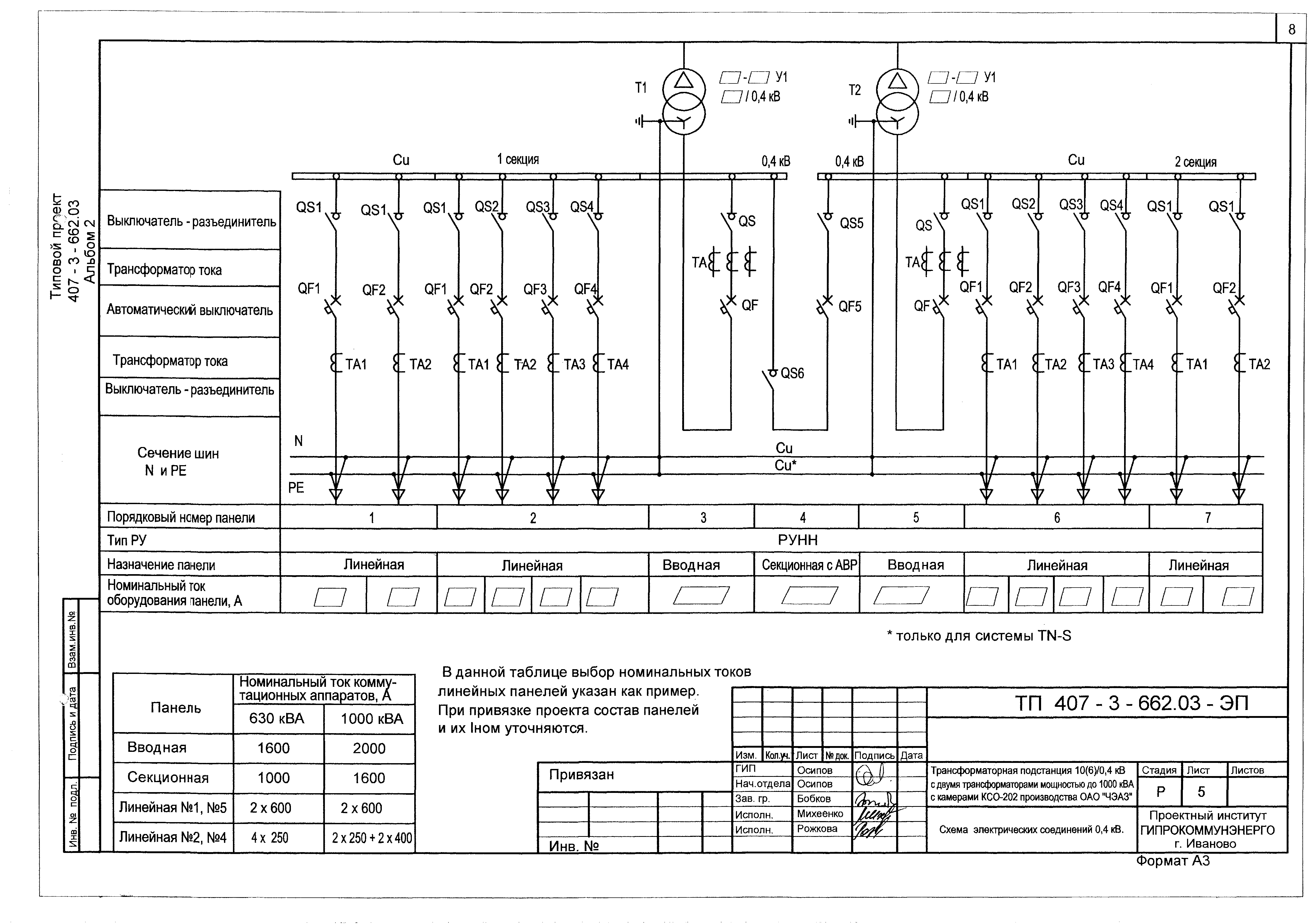 Скачать Типовой проект 407-3-662.03 Альбом 2. Электротехническая часть.  Электросиловое оборудование. Электромонтажные конструкции