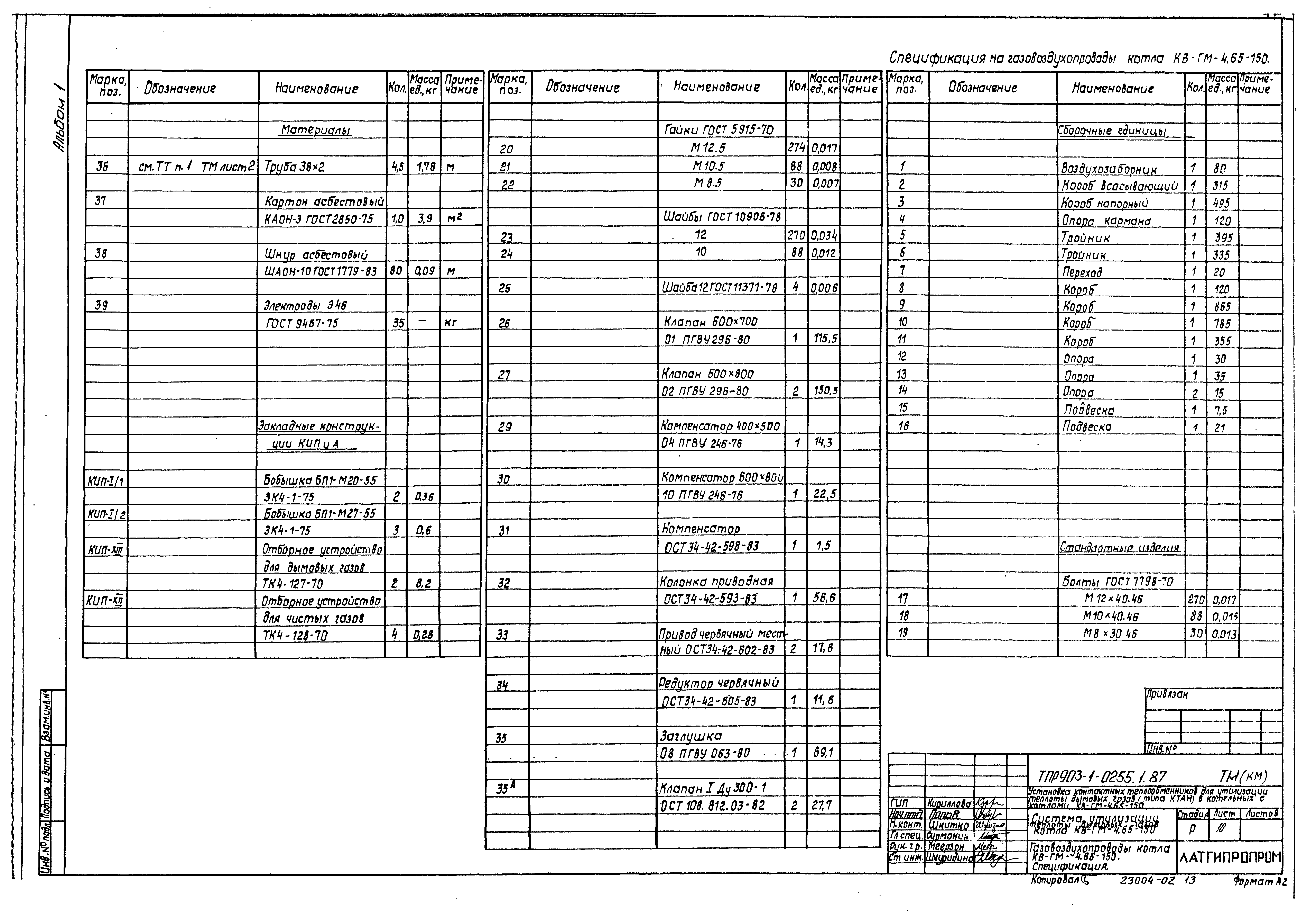 Типовые проектные решения 903-1-0255.1.87