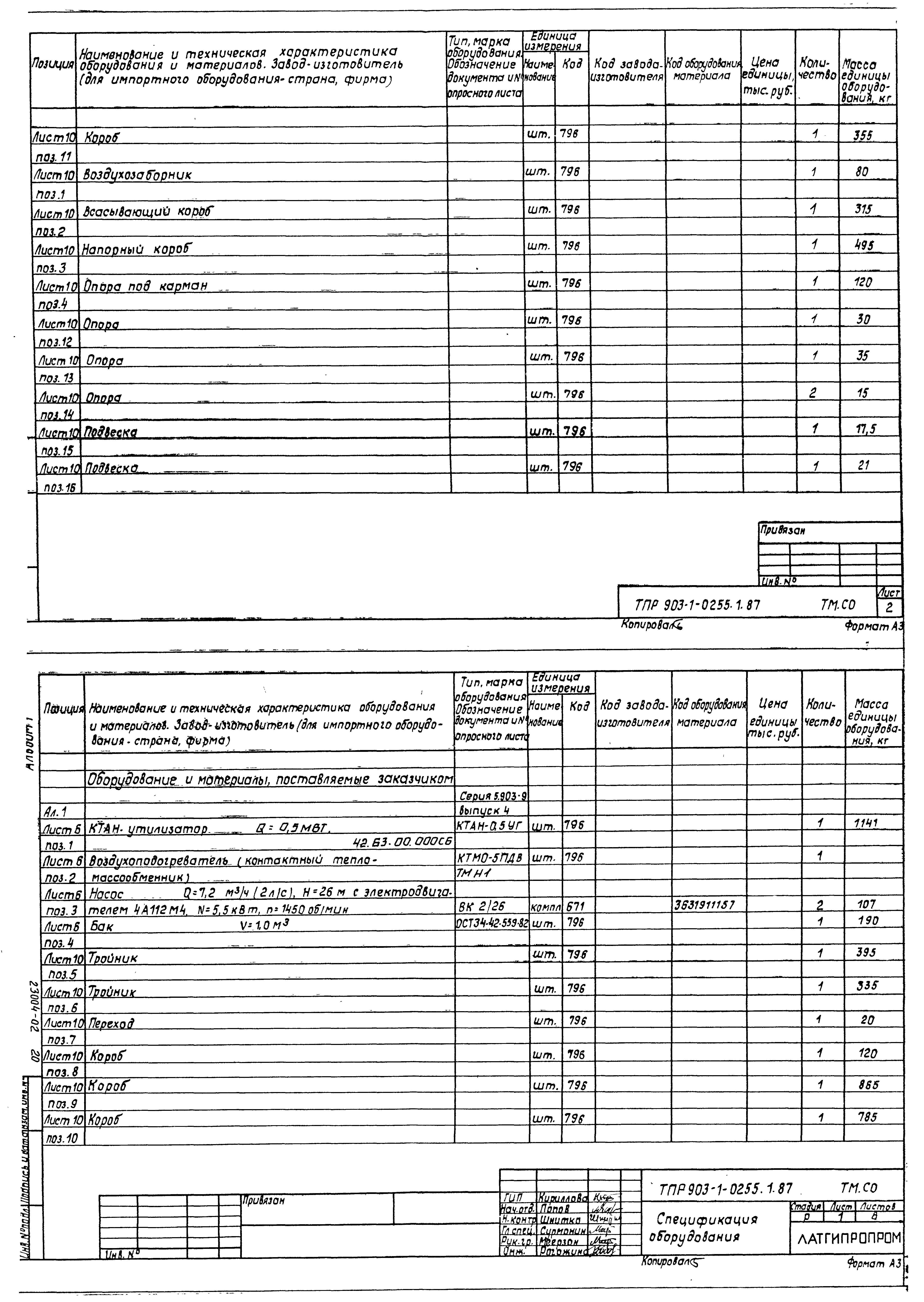 Типовые проектные решения 903-1-0255.1.87