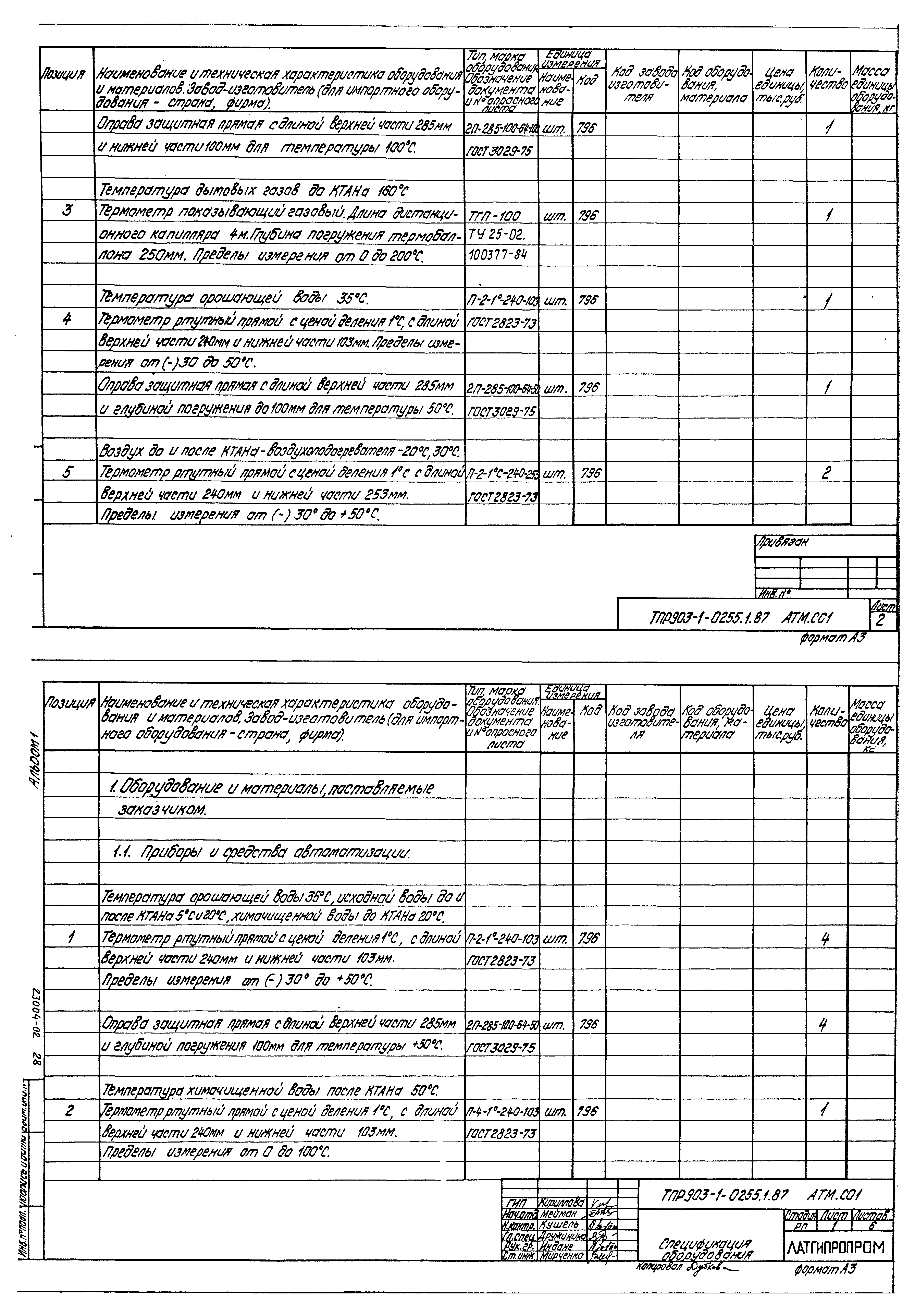 Типовые проектные решения 903-1-0255.1.87