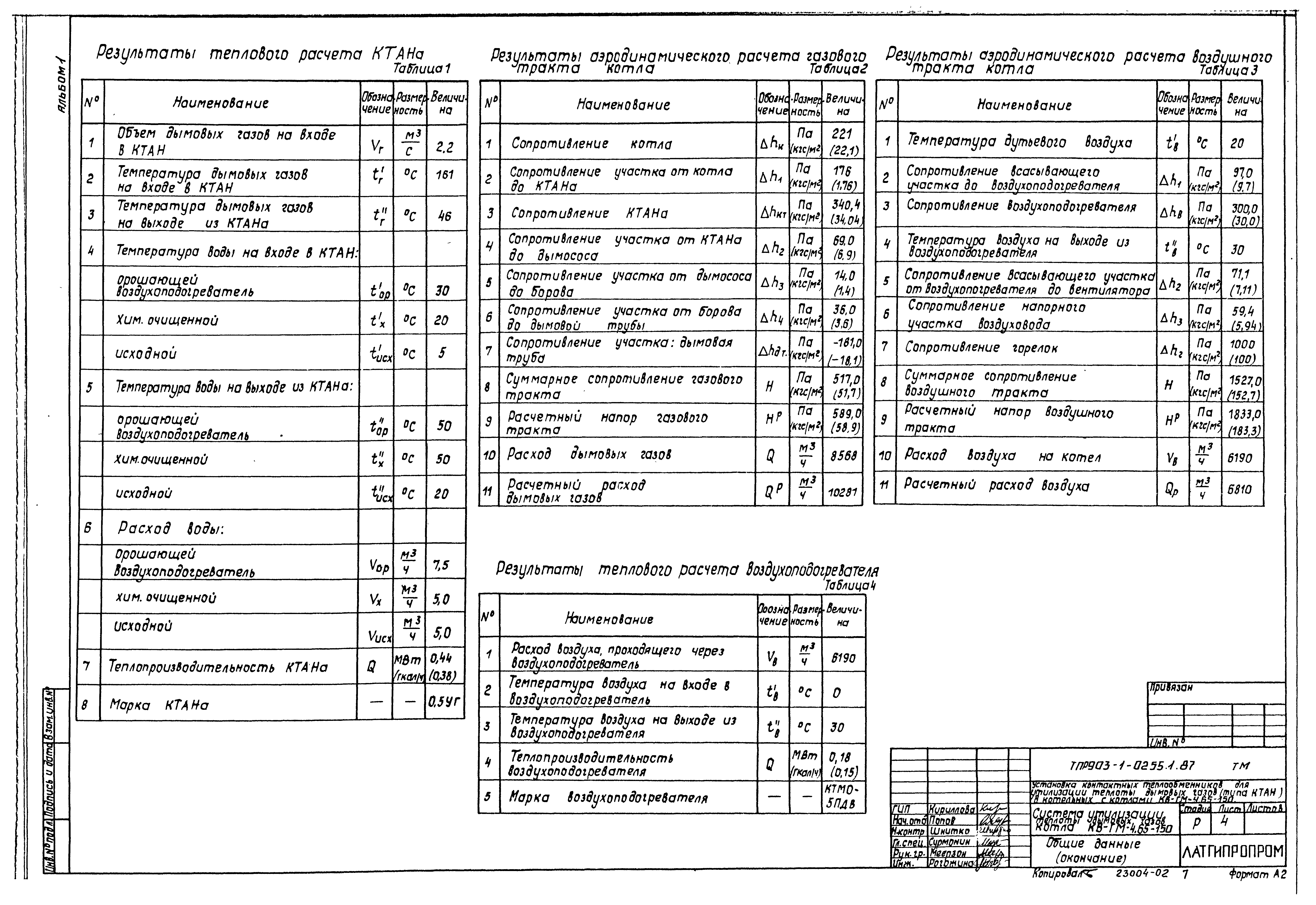 Типовые проектные решения 903-1-0255.1.87