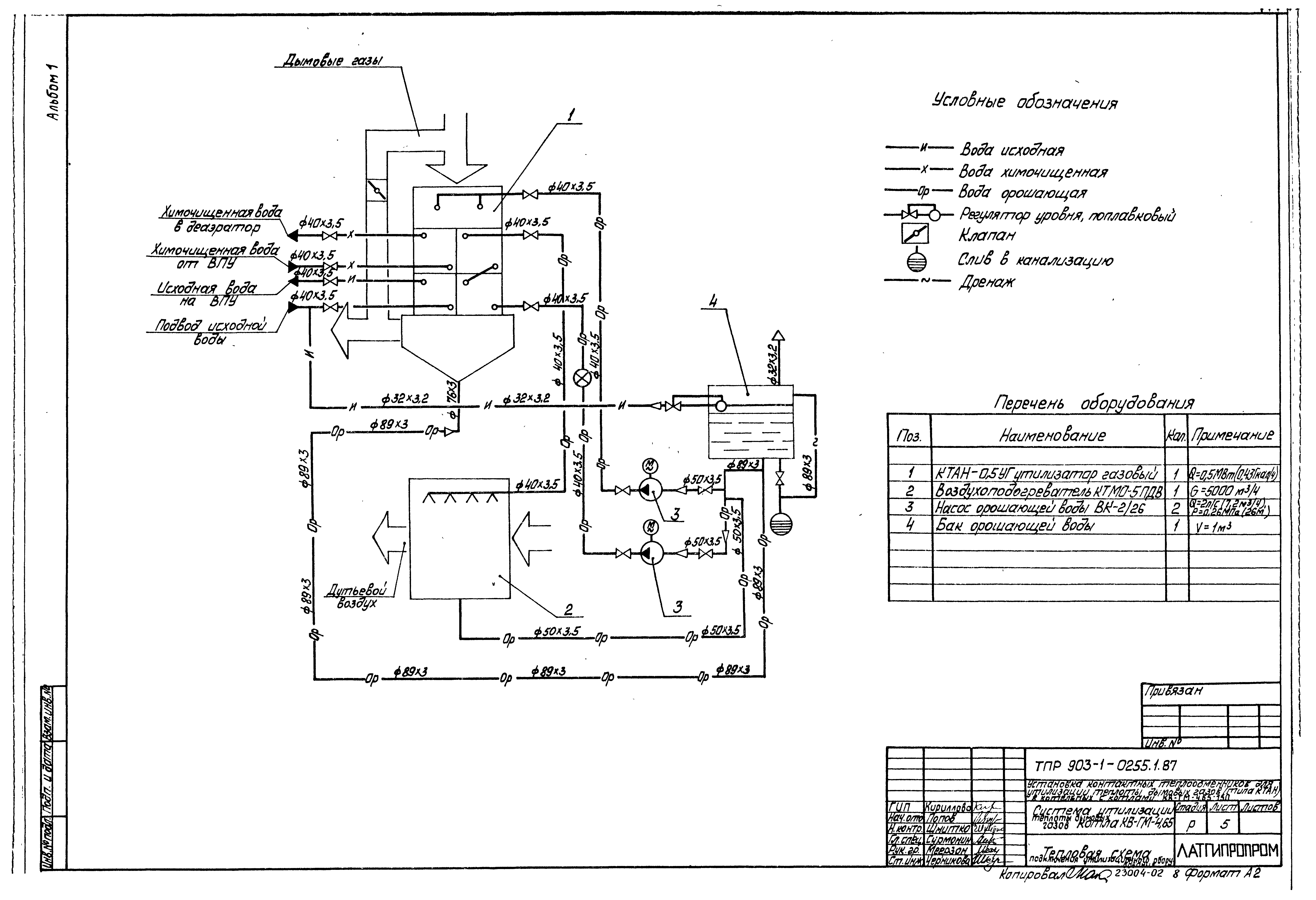 Типовые проектные решения 903-1-0255.1.87