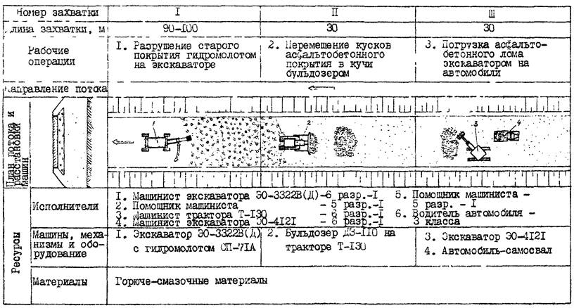 Карта дорожного покрытия