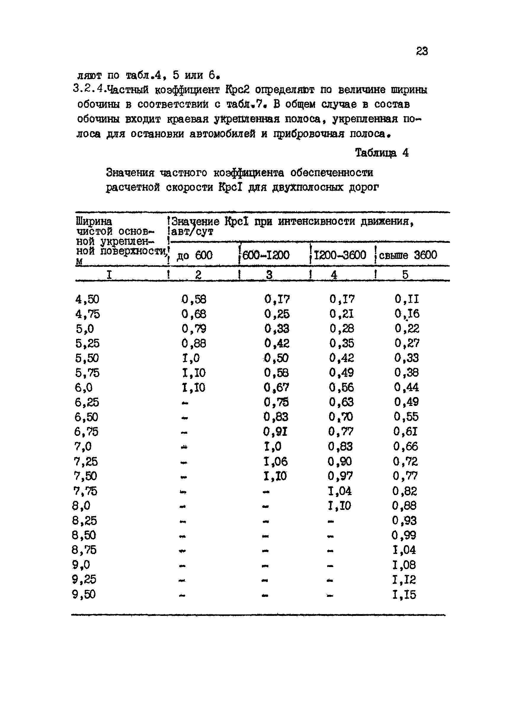 РД 218 РК 67-93