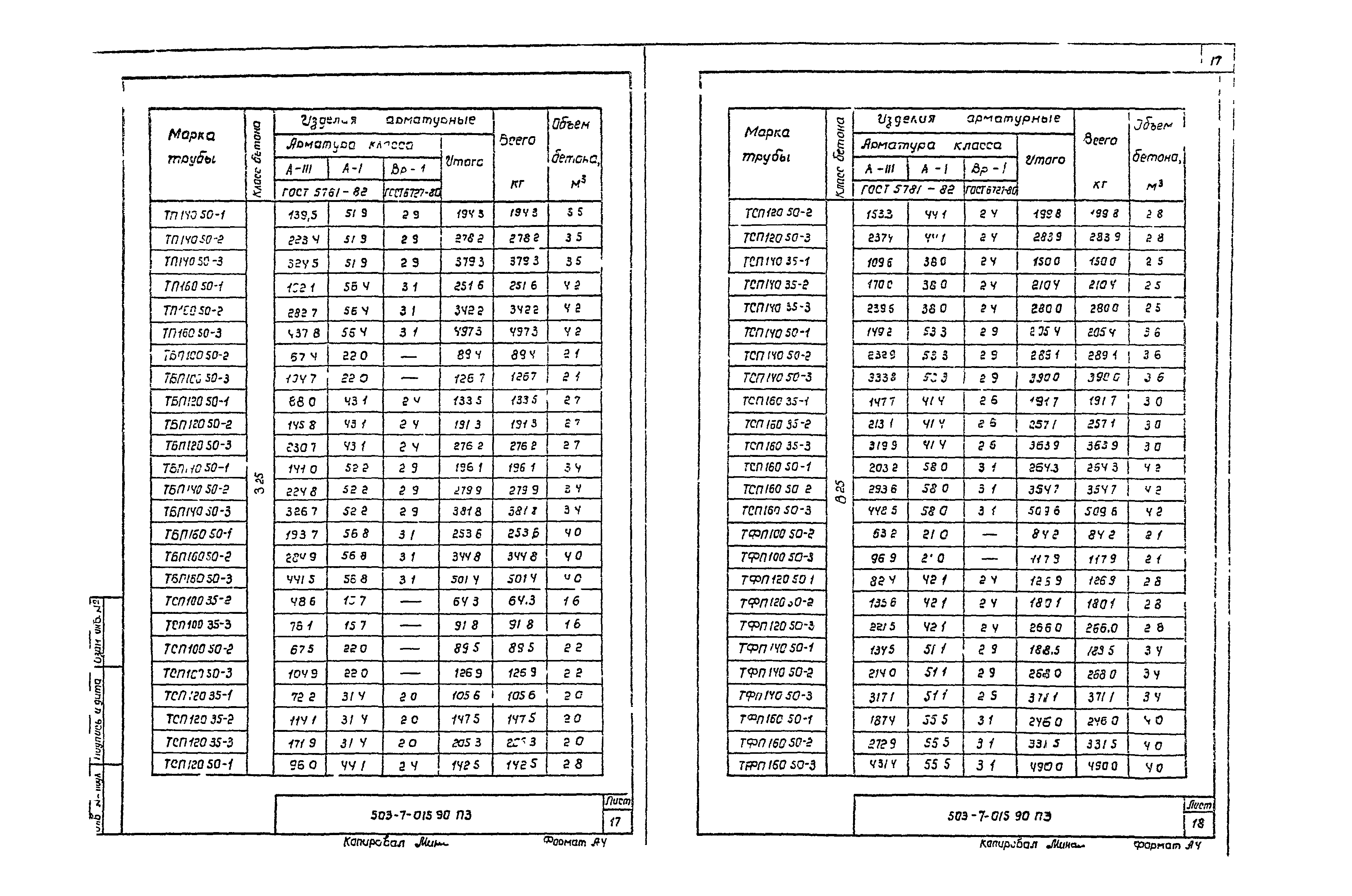 Типовые проектные решения 503-7-015.90