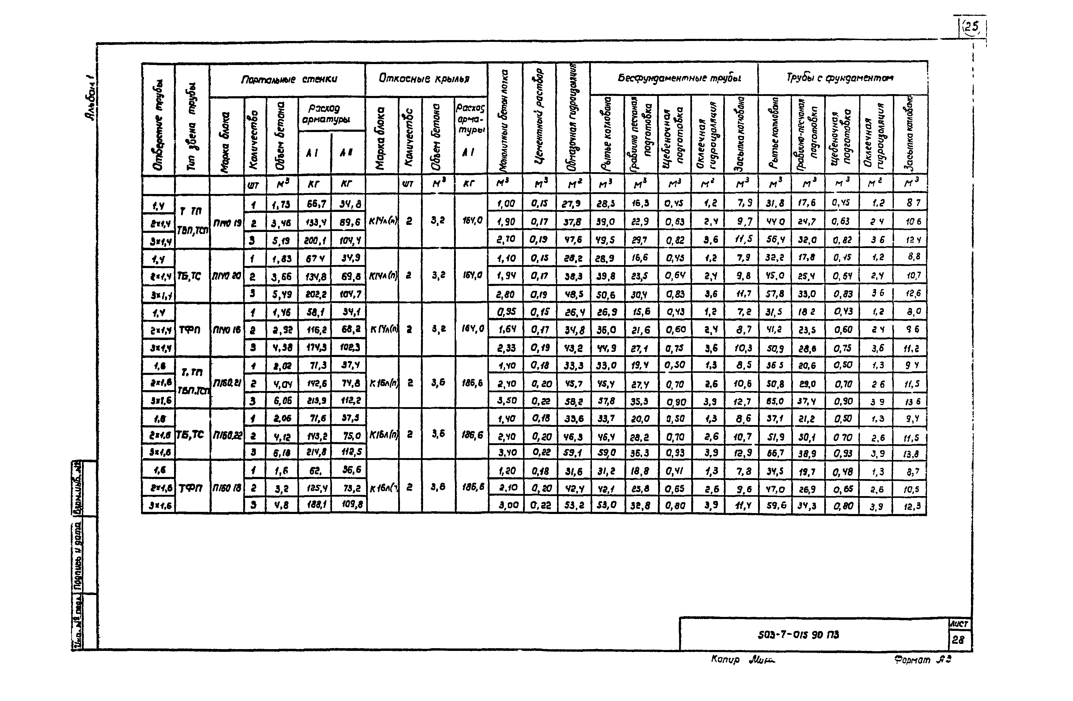 Типовые проектные решения 503-7-015.90