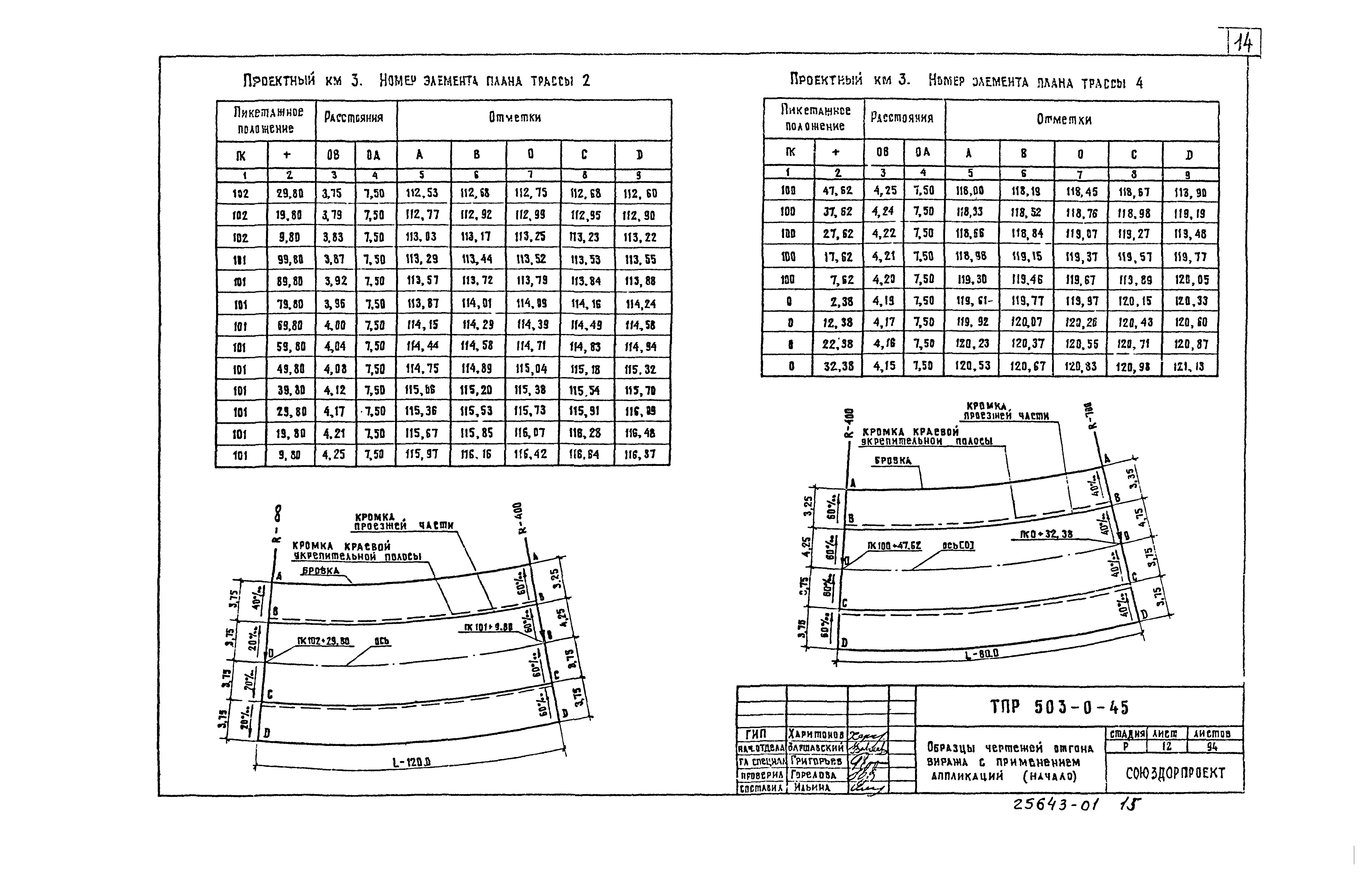 Типовые материалы для проектирования 503-0-45