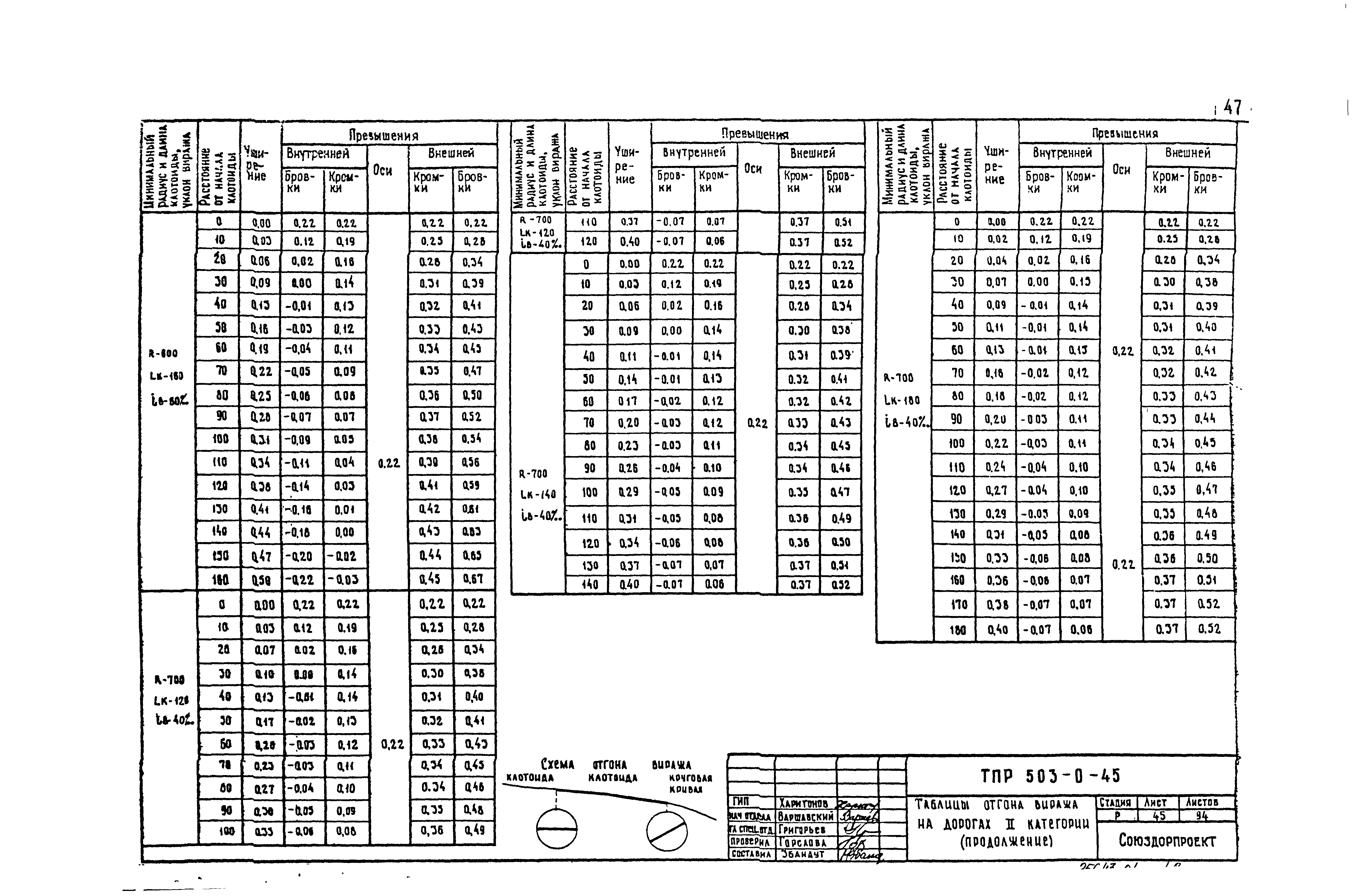 Типовые материалы для проектирования 503-0-45