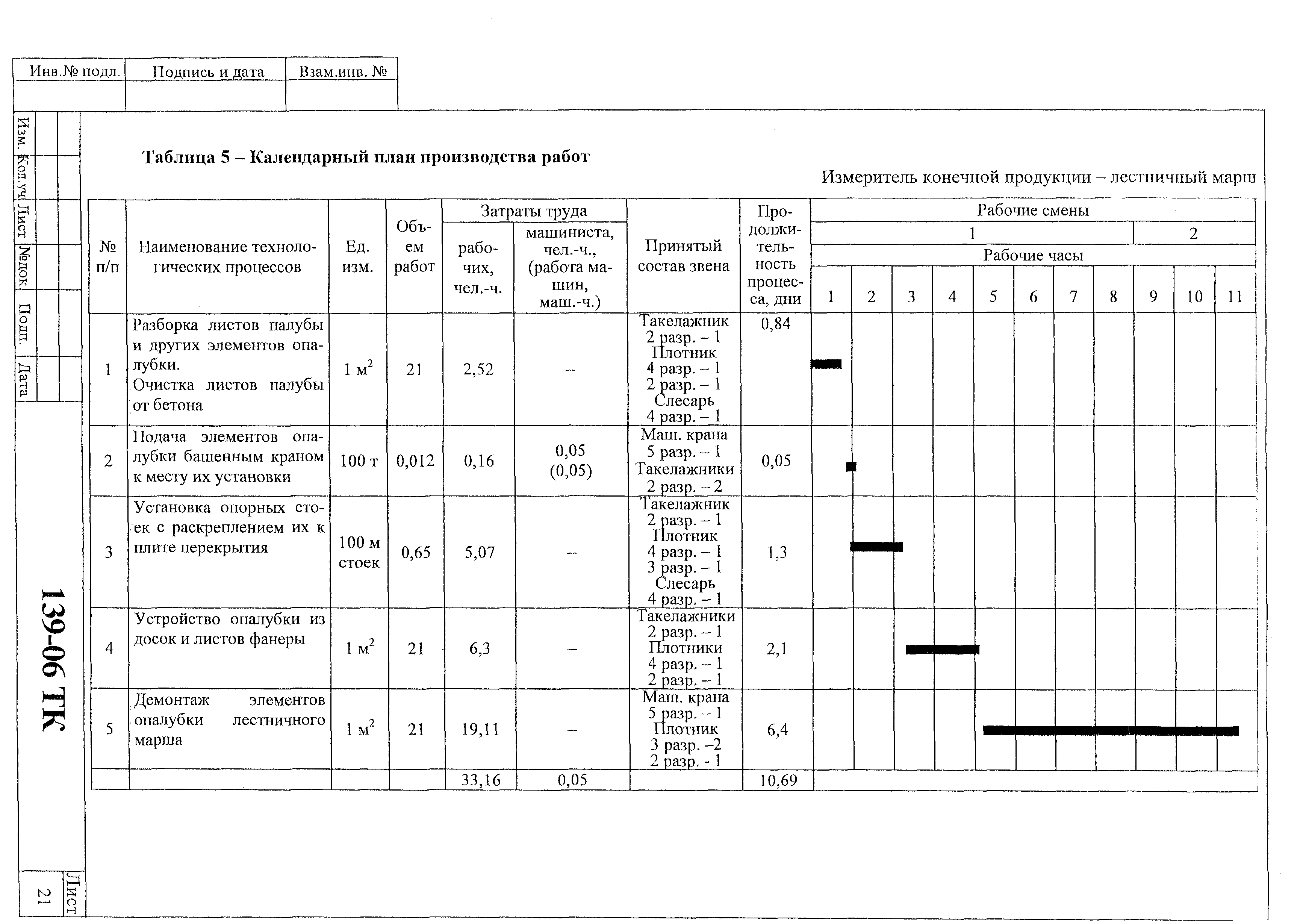 Технологическая карта 139-06 ТК