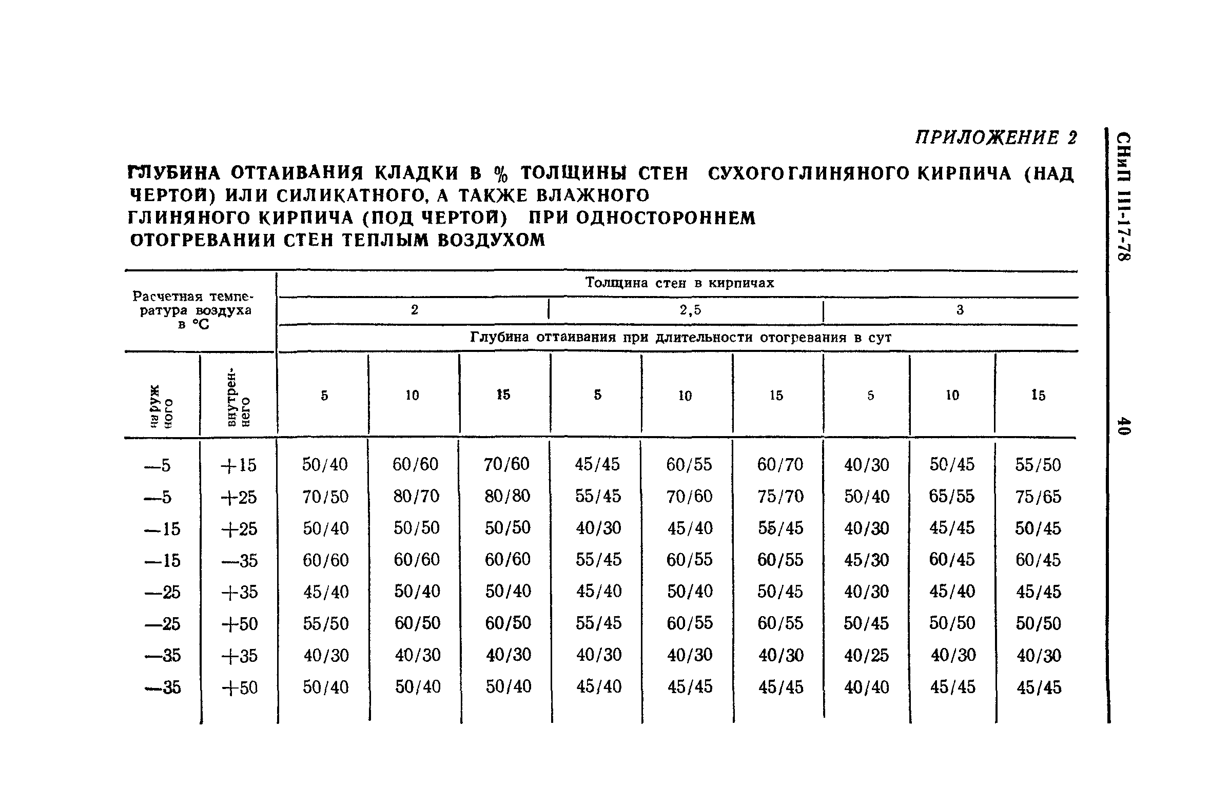 толщина стен жилого дома по госту