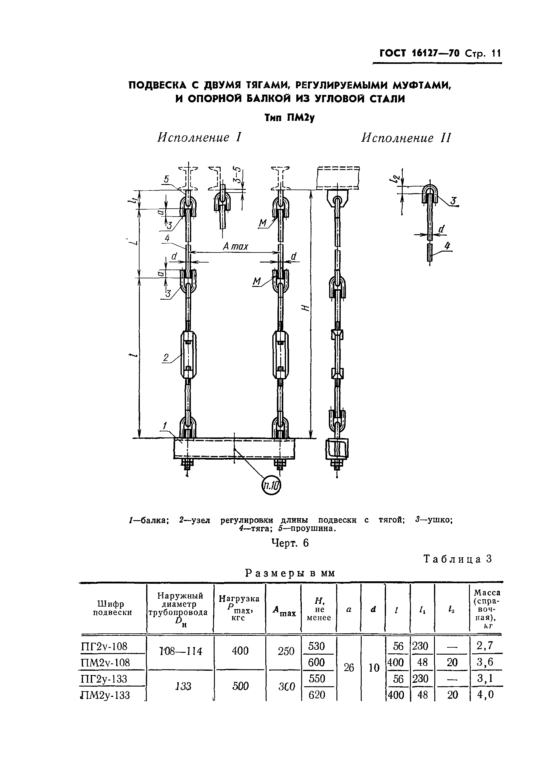 ГОСТ 16127-70