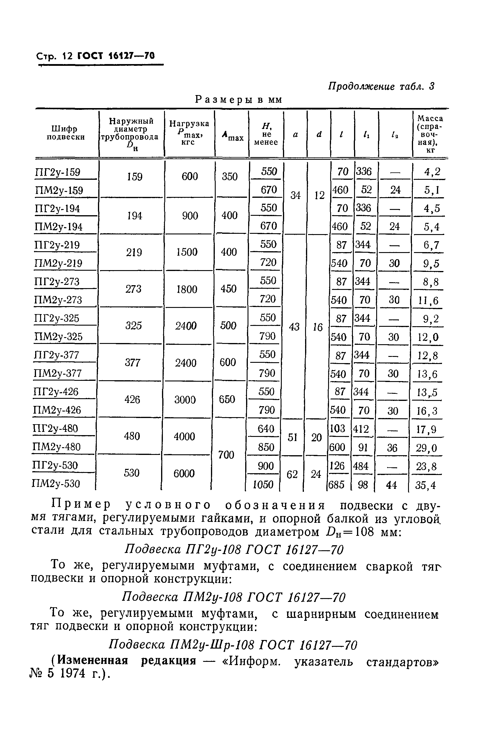 ГОСТ 16127-70