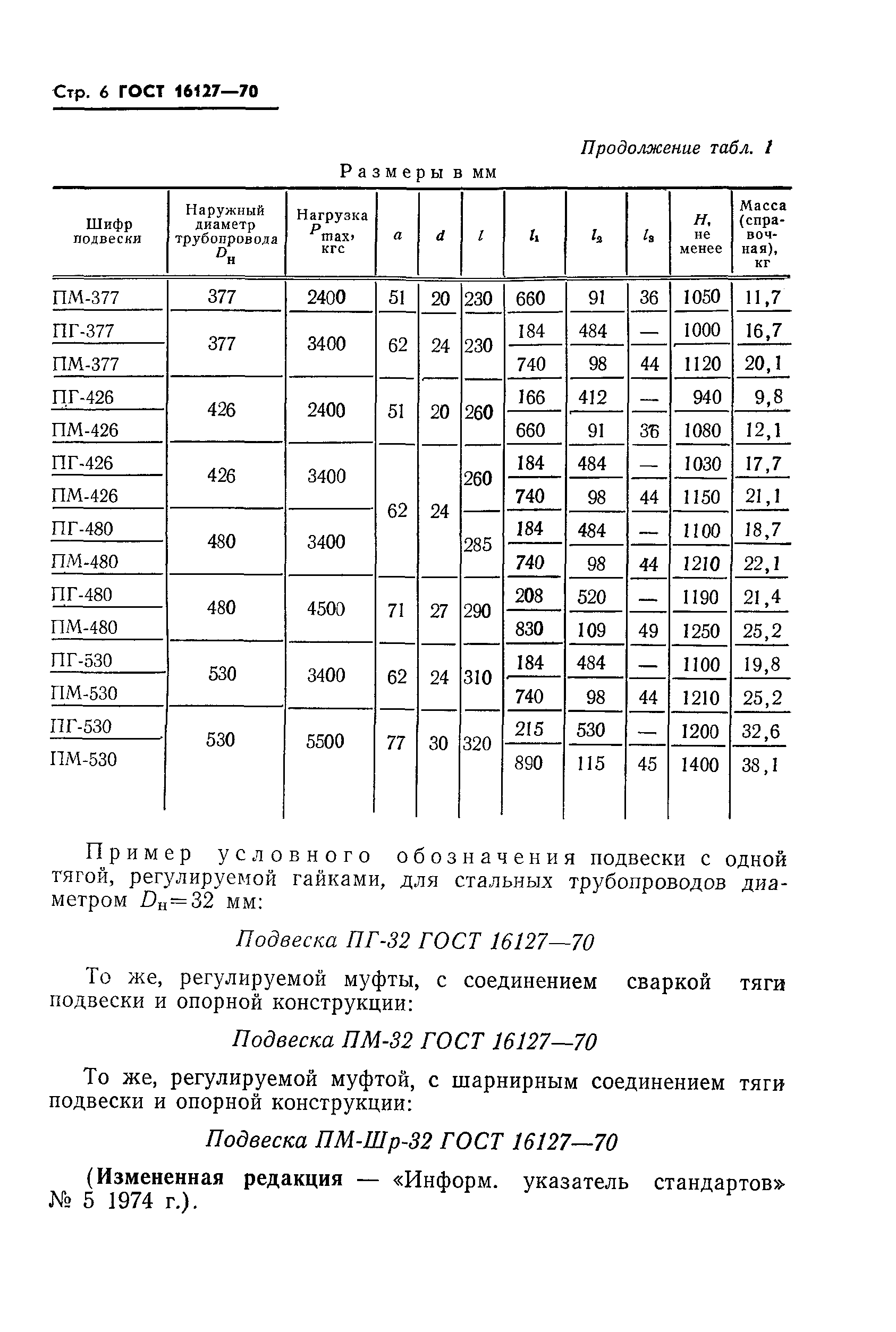 ГОСТ 16127-70