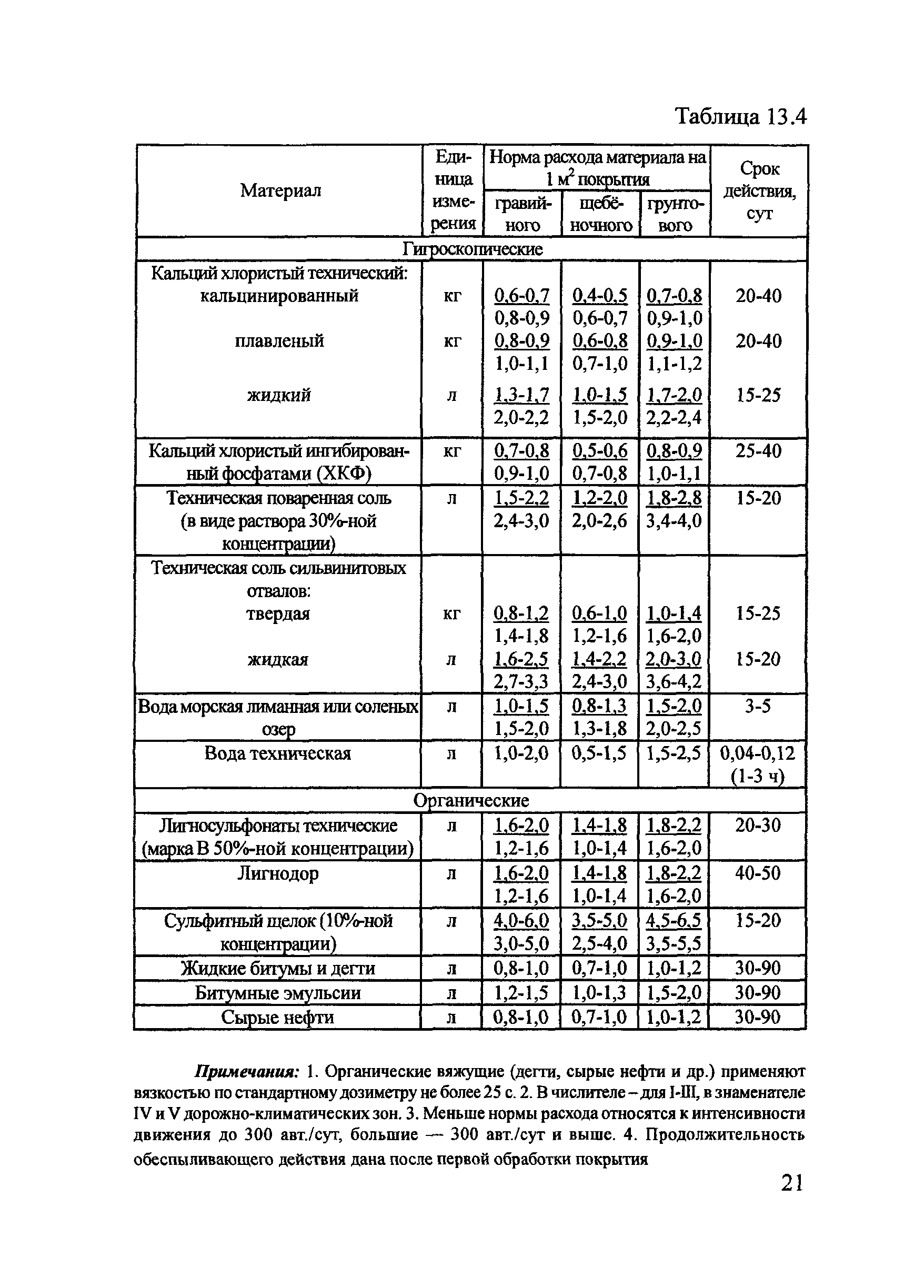 Тематическая подборка 