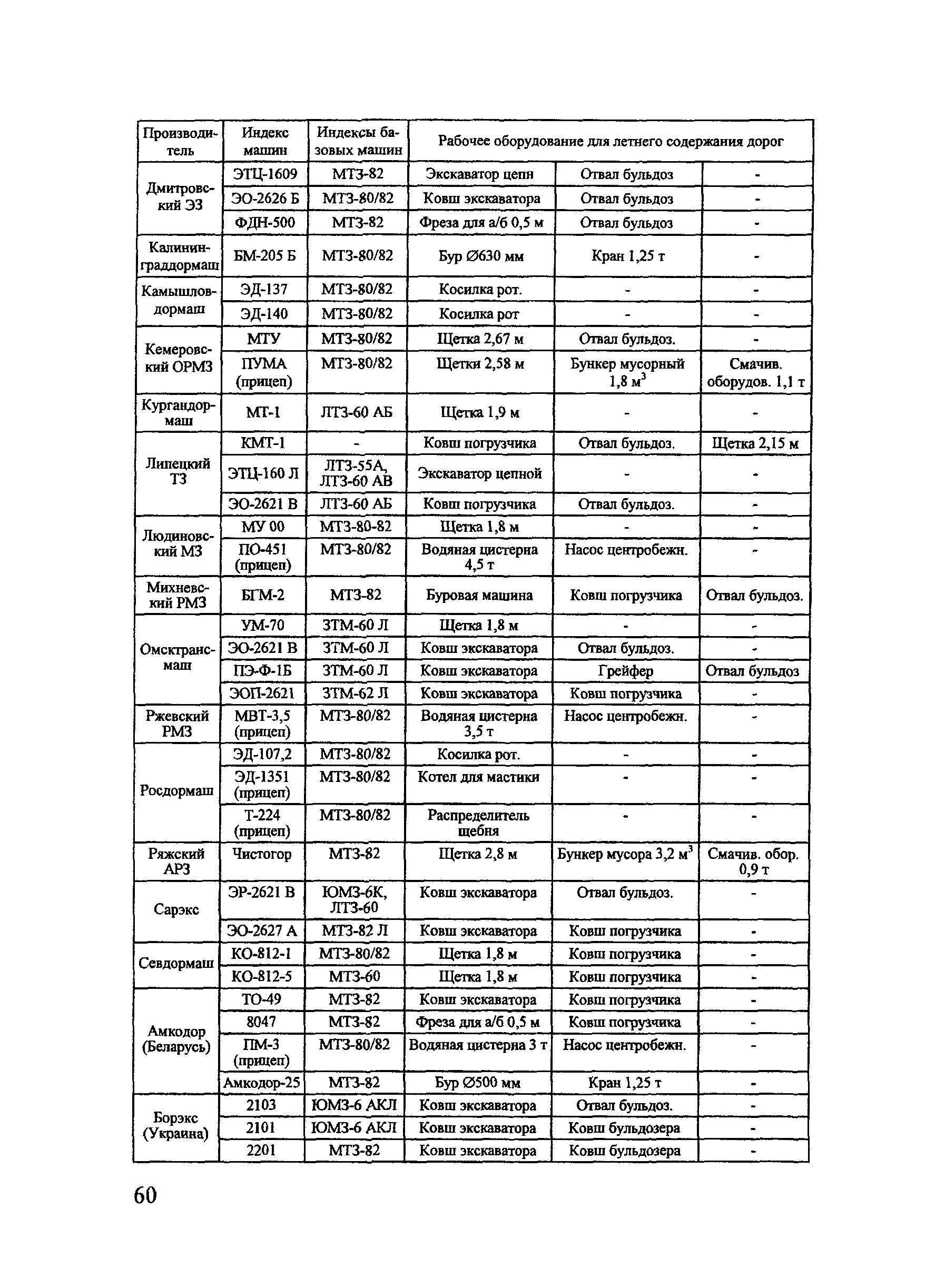 Тематическая подборка 