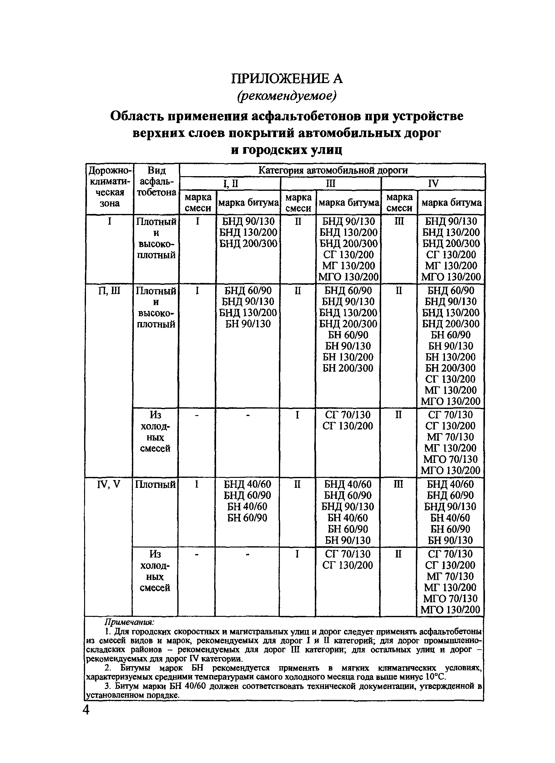 Гост покрытие дорог. Таблица износа дорожных покрытий.