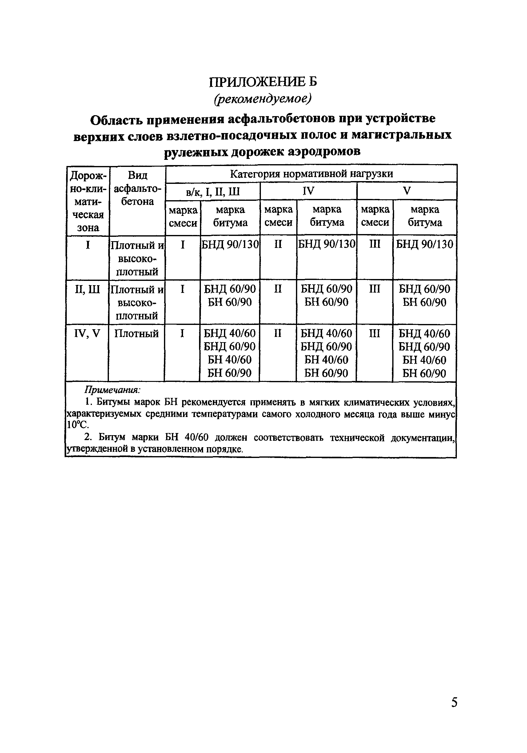 Тематическая подборка 