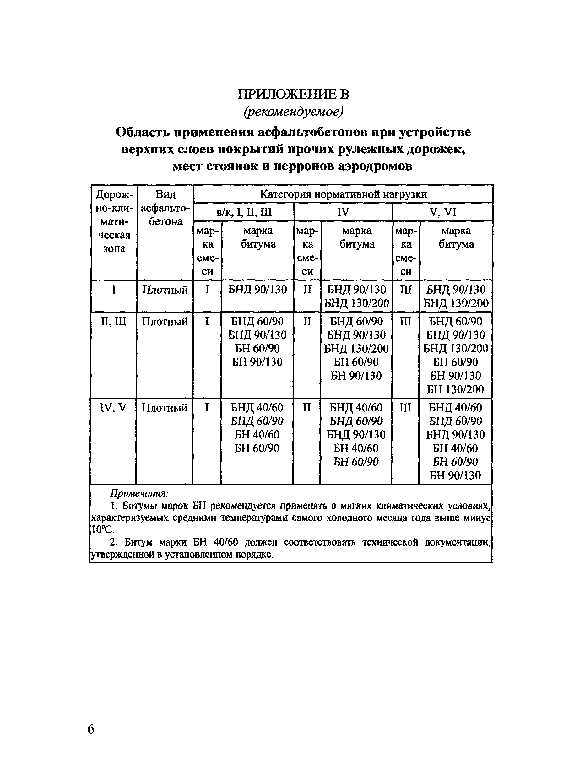 Тематическая подборка 