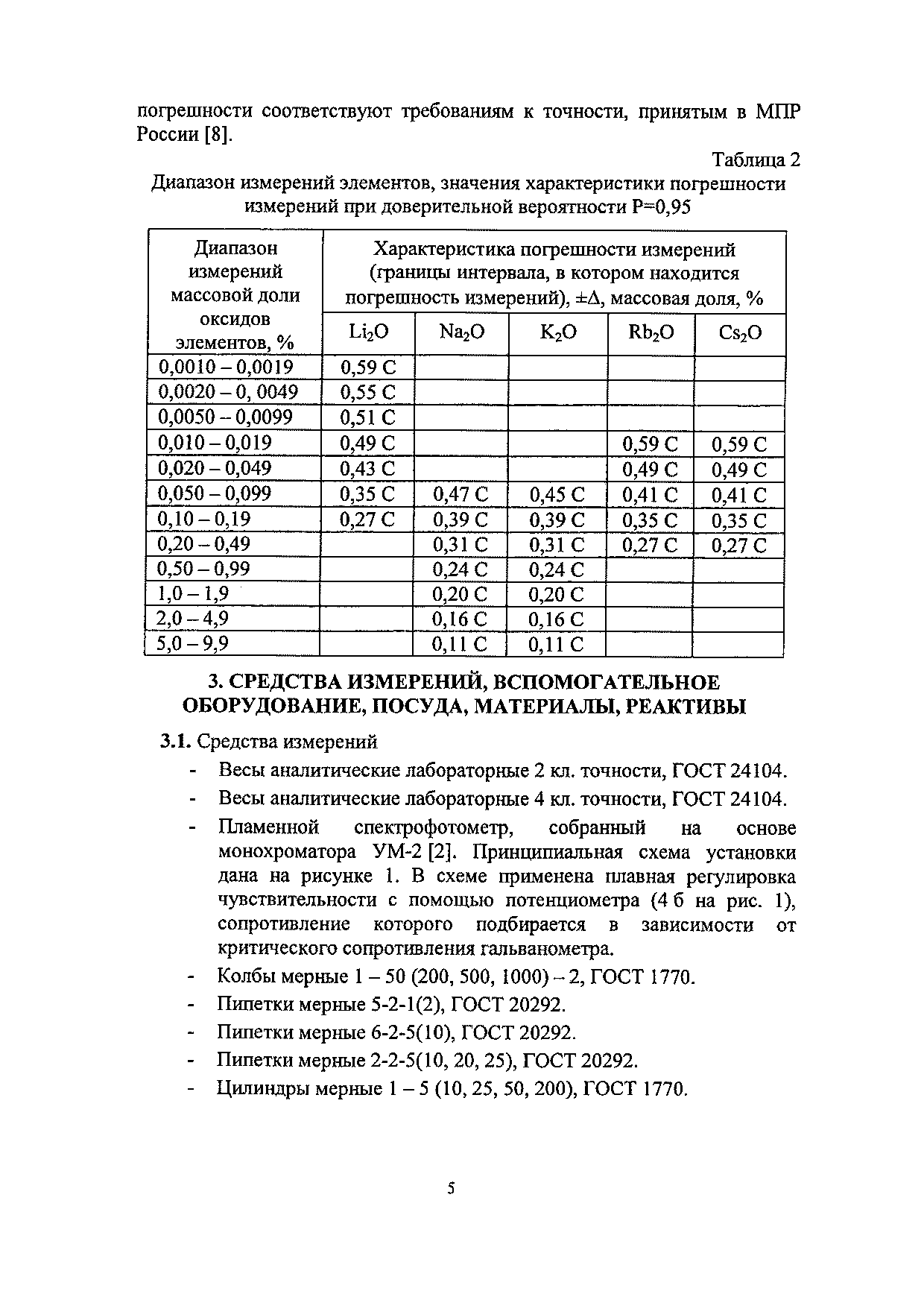 Методика НСАМ 61-С