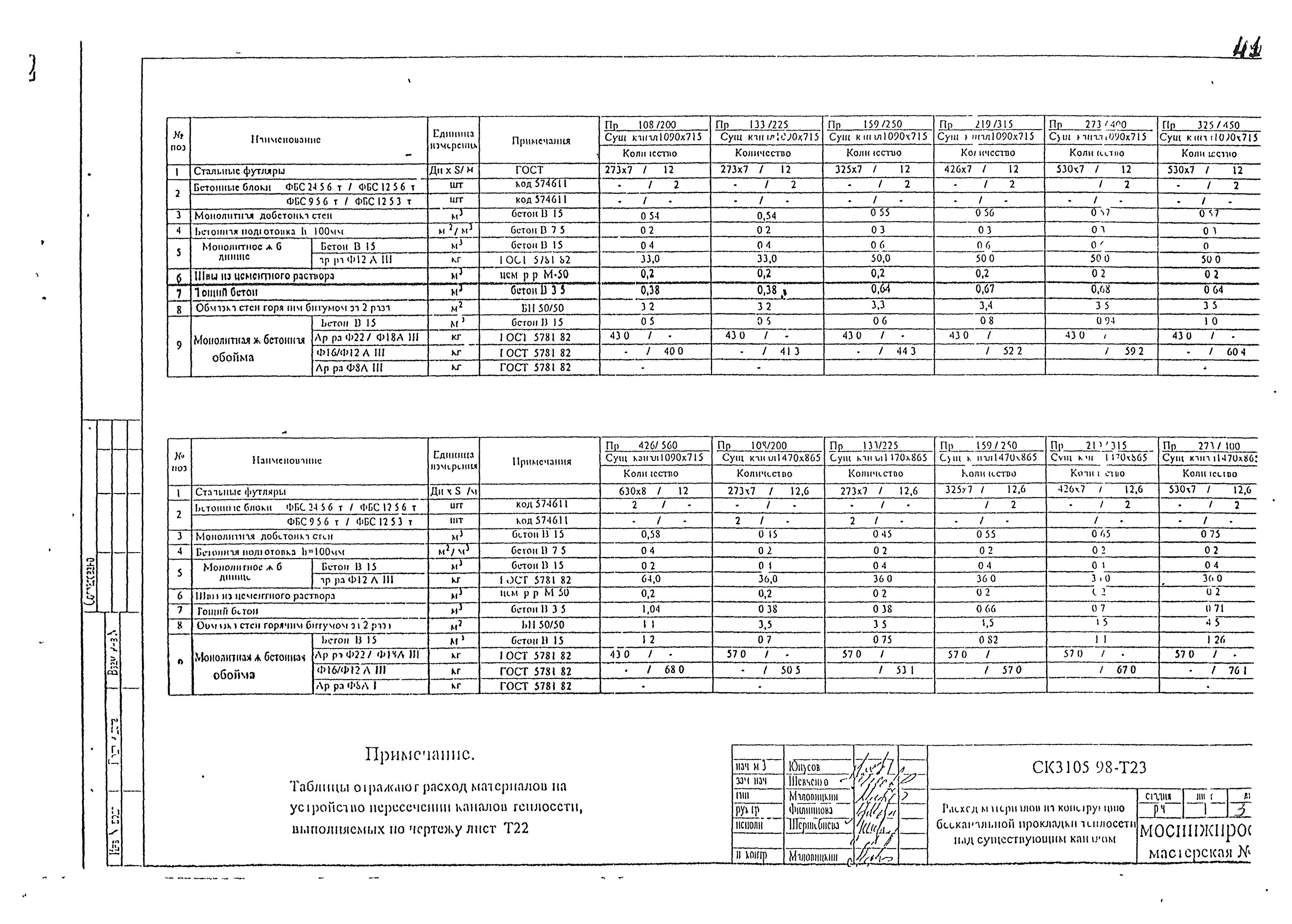 Альбом СК 3105-98